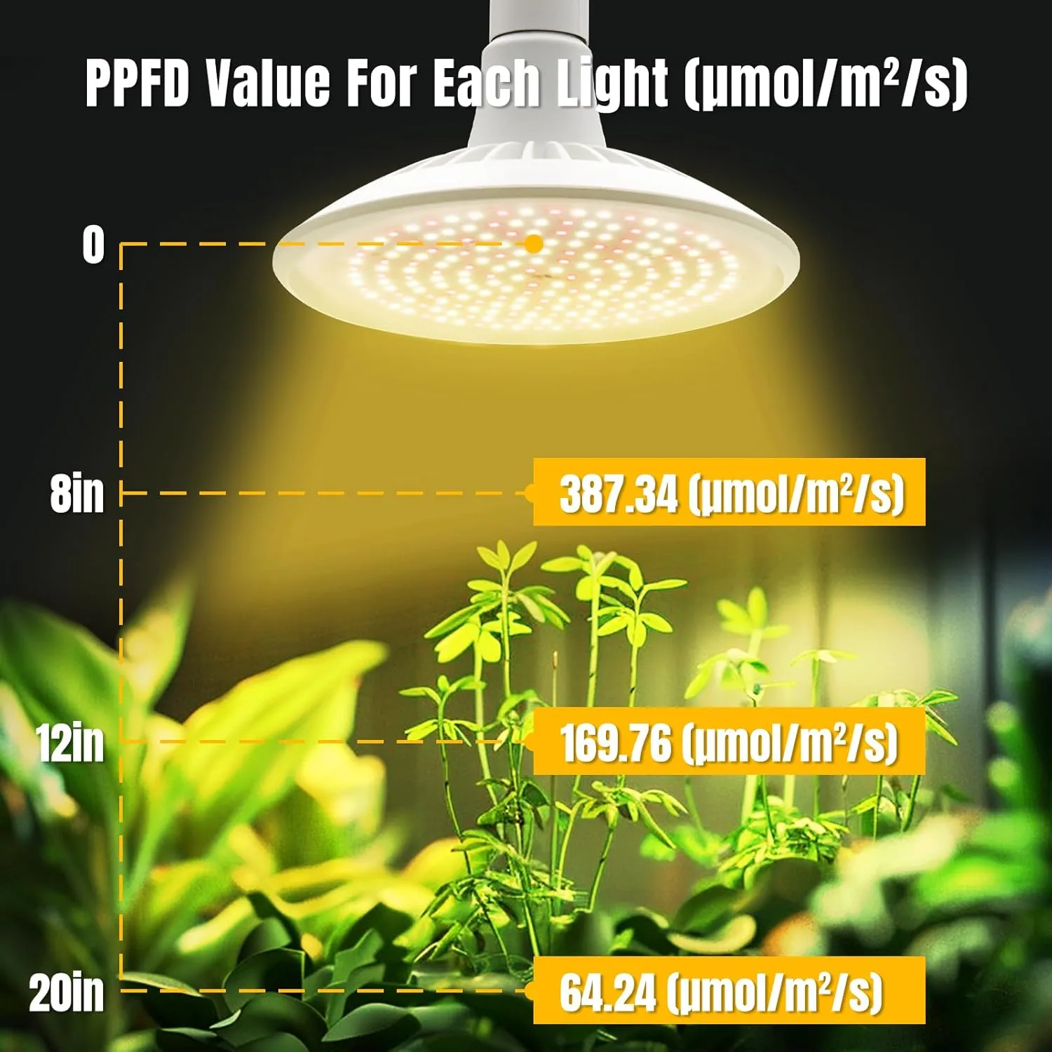 15W Hanging Plant Lights for Indoors led Grow Light Hanging Corner Hanging Plant Light PPFD Energy Saving for Greens Plant Grow Light Hanging 4000K Grow Lights for Indoor Plants