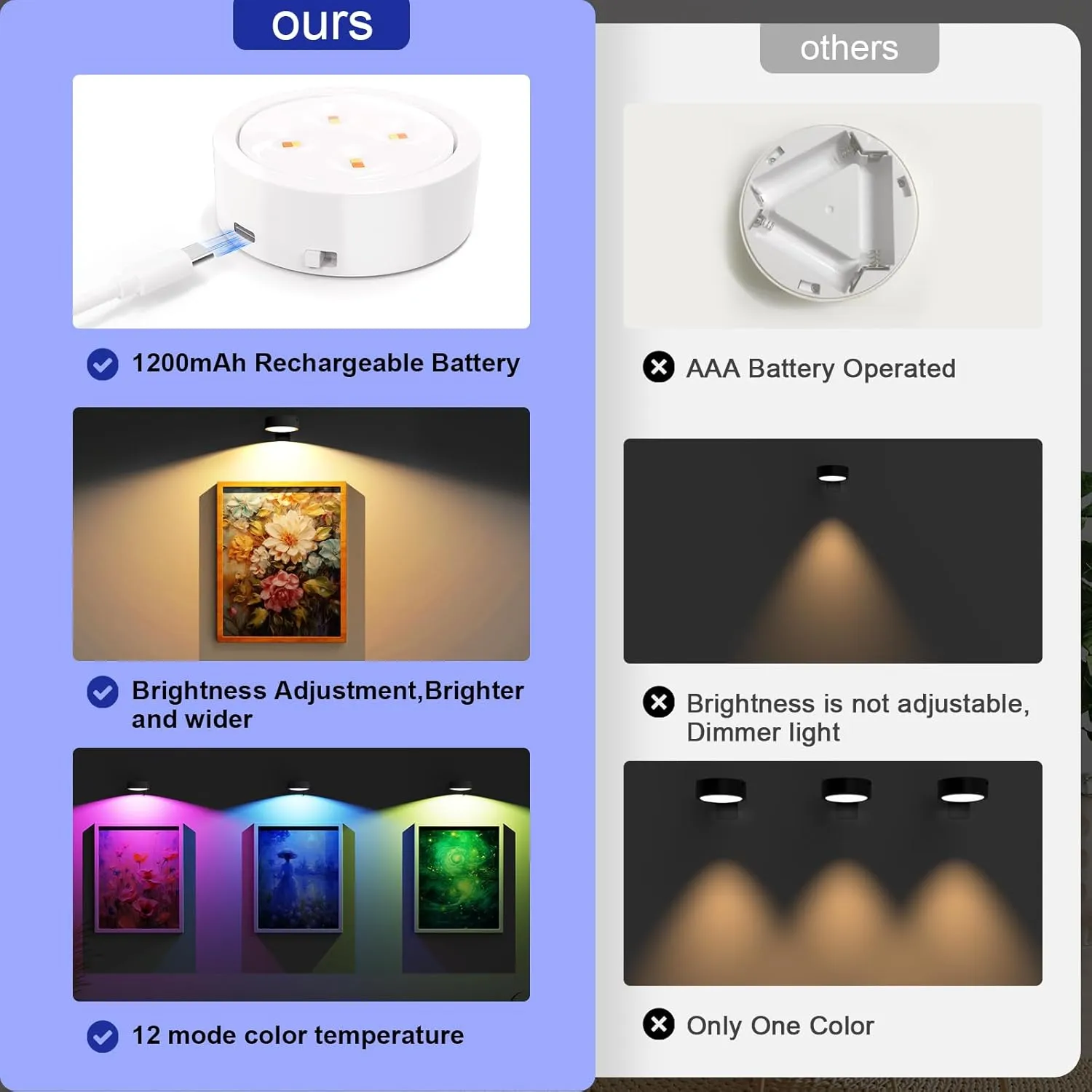 3 Pack Picture Lights for Wall, 13 RGB Color Rechargeable Battery Operated wall lights, Picture Frame lights with 3 Lighting Modes, Wireless Magnetic Painting Light with Remote Control Timer, (White)