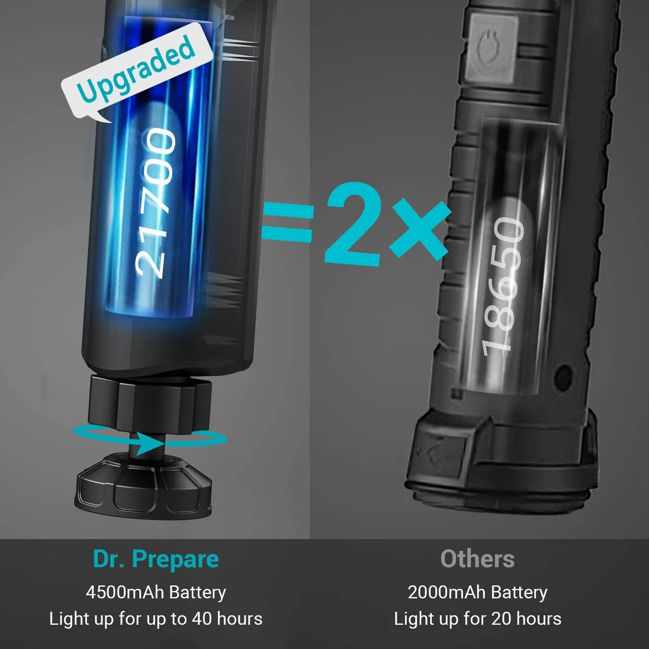 400-lumen 4000mAh Portable Work Light