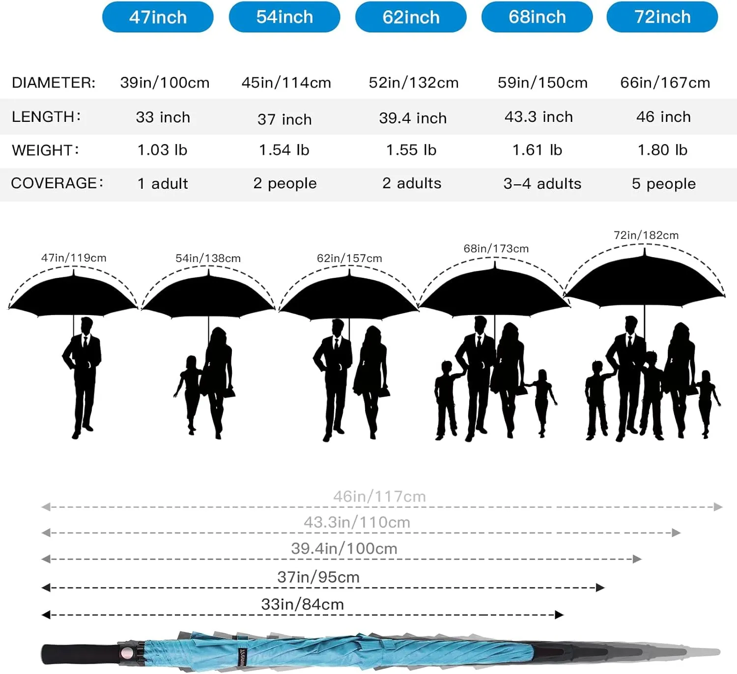 47/54 Inch Ventilated Double Canopy Windproof Stick Umbrellas for Rain, Automatic Open Golf Umbrella – Available in for Adults, Kids, Outdoor Enthusiasts