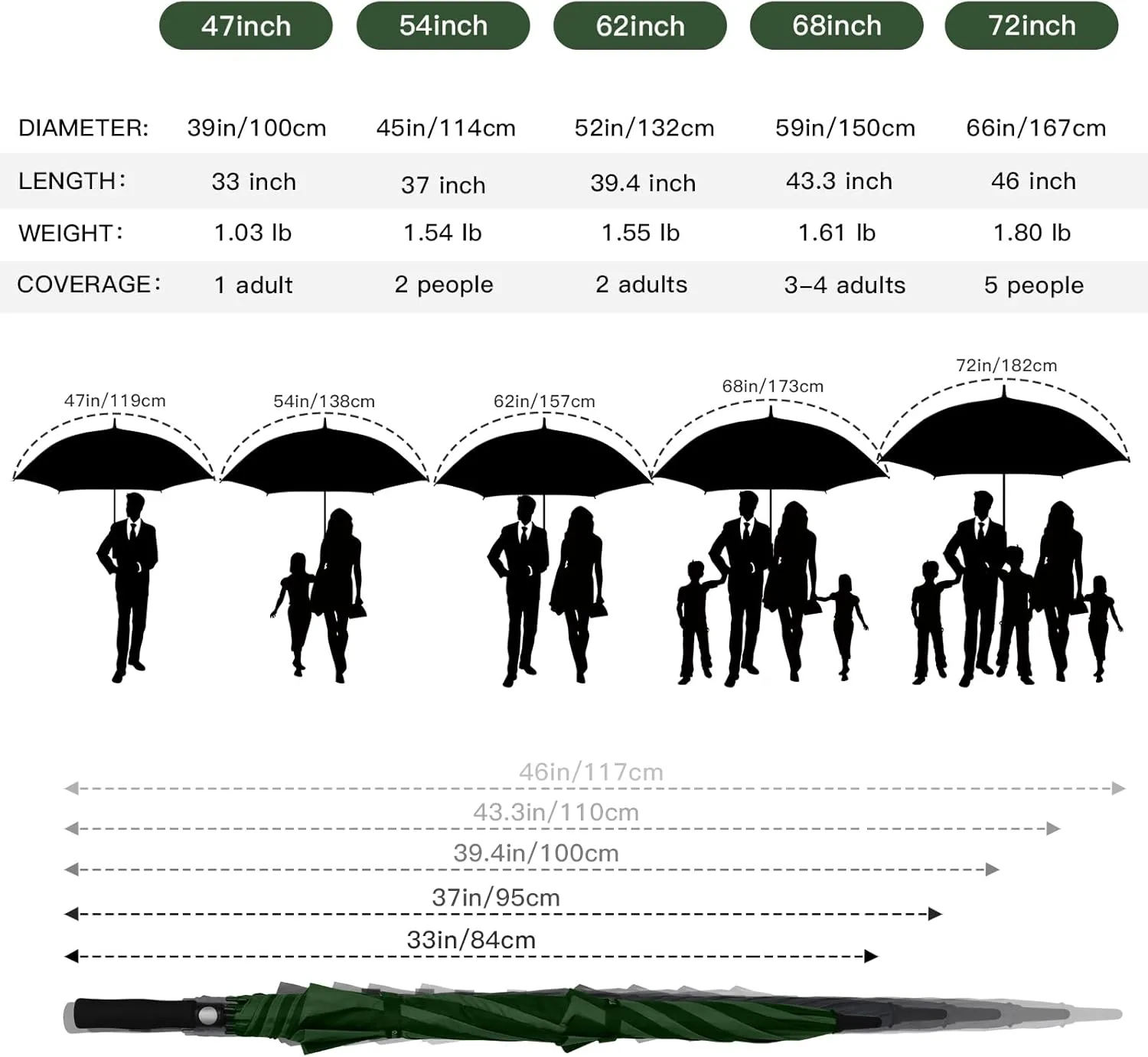 47/54 Inch Ventilated Double Canopy Windproof Stick Umbrellas for Rain, Automatic Open Golf Umbrella – Available in for Adults, Kids, Outdoor Enthusiasts