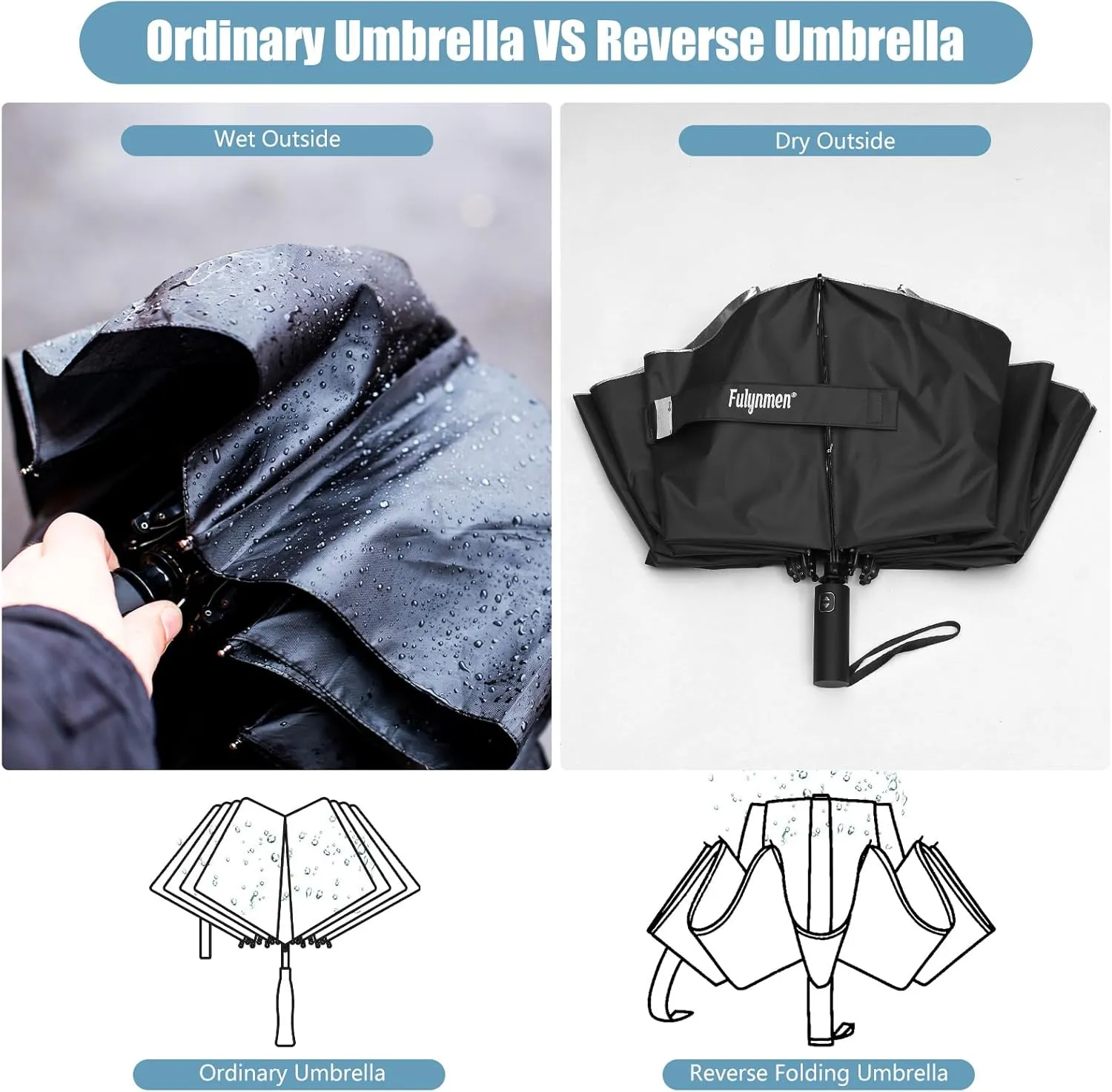 62/54/46 Inch Umbrellas for Rain Large Travel Compact Golf Umbrella Inverted Windproof Double Canopy 10 Ribs Automatic Open/Close UPF50  Sun UV Protection