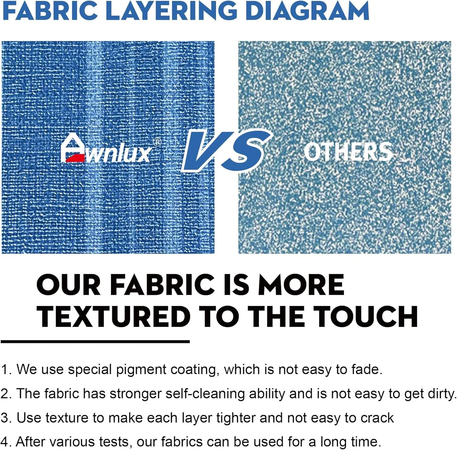 AWNLUX RV Awning Fabric Replacement - Waterproof Vinyl Sun Shade Screen for Camping - Universal Fit UV Blocker Canopy Shelter - Blue Strip 13' (Fabric 12'2")
