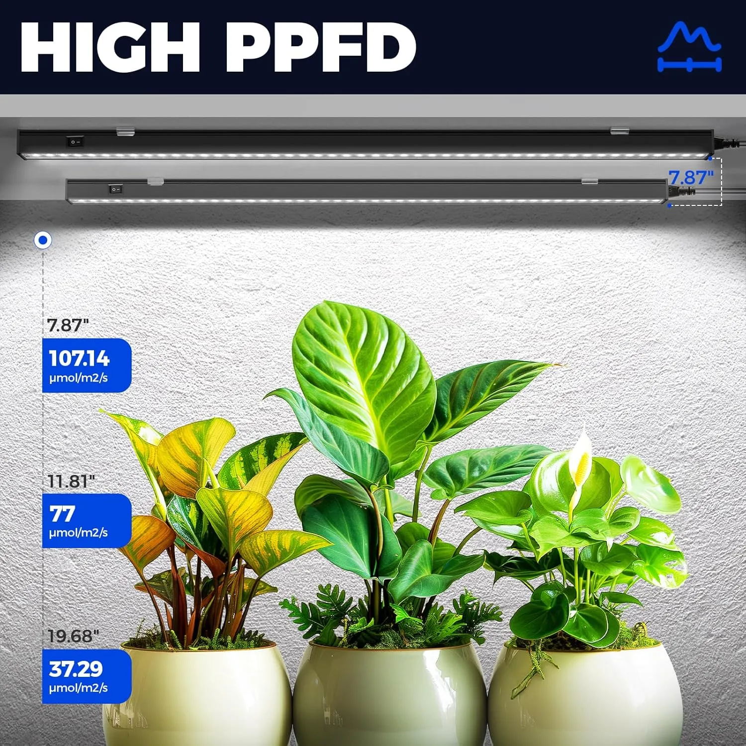 Barrina T5 Grow Lights for Indoor Plants, 2FT 20W (2 X 10W) Plant Grow Lights Indoor with Magnetic Bar, Linkable Plant Growing Lamps with Black Cover, Plug and Play, 5000K, 2 Packs