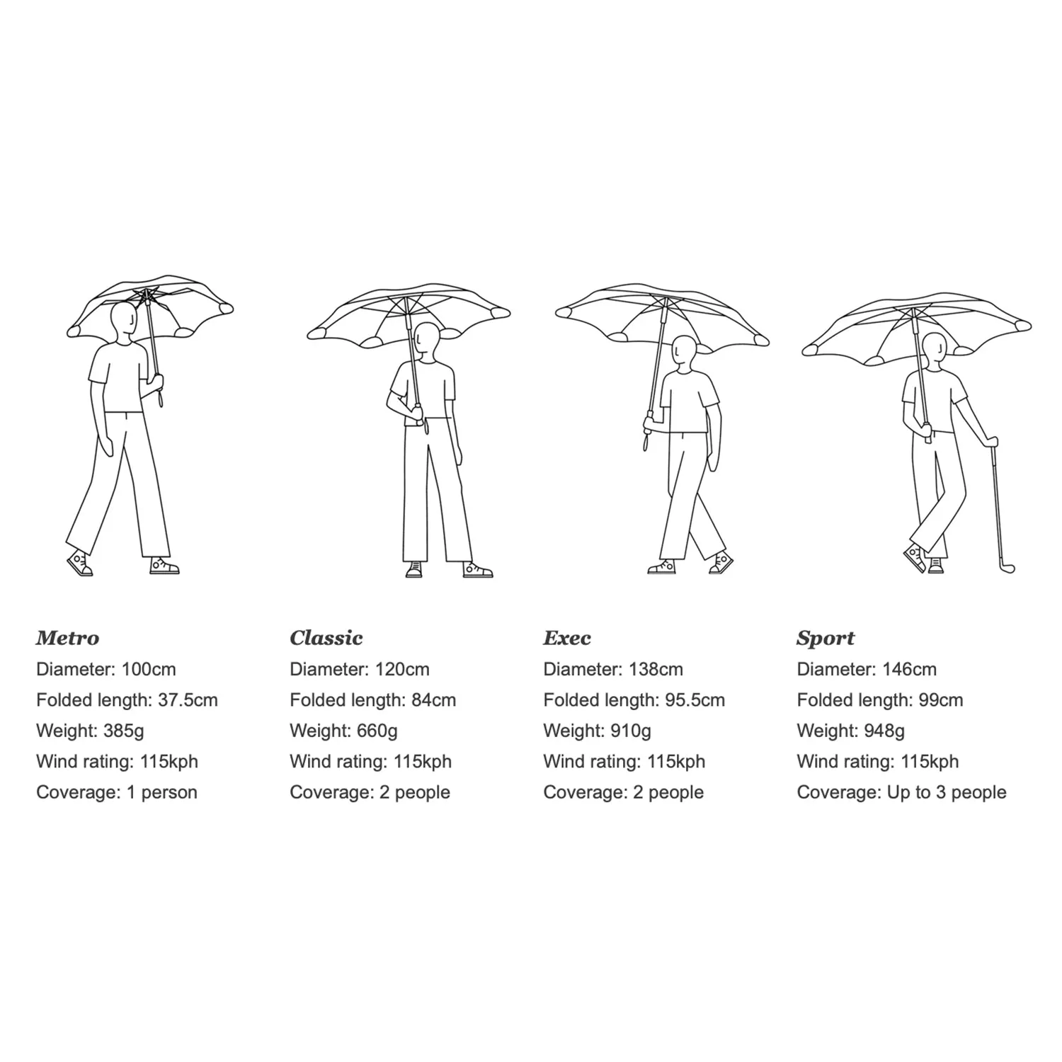 blunt | metro UV umbrella | lime sorbet - DC