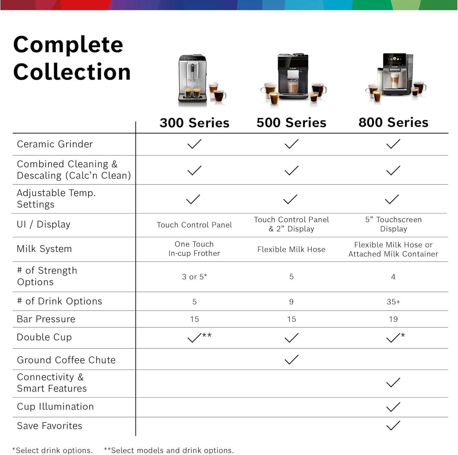 Bosch TQU60307 800 Series VeroCafe Fully Automatic Espresso Machine with Home Connect, 36 Beverage Varieties with Coffee World, Double Cup, Integrated Milk