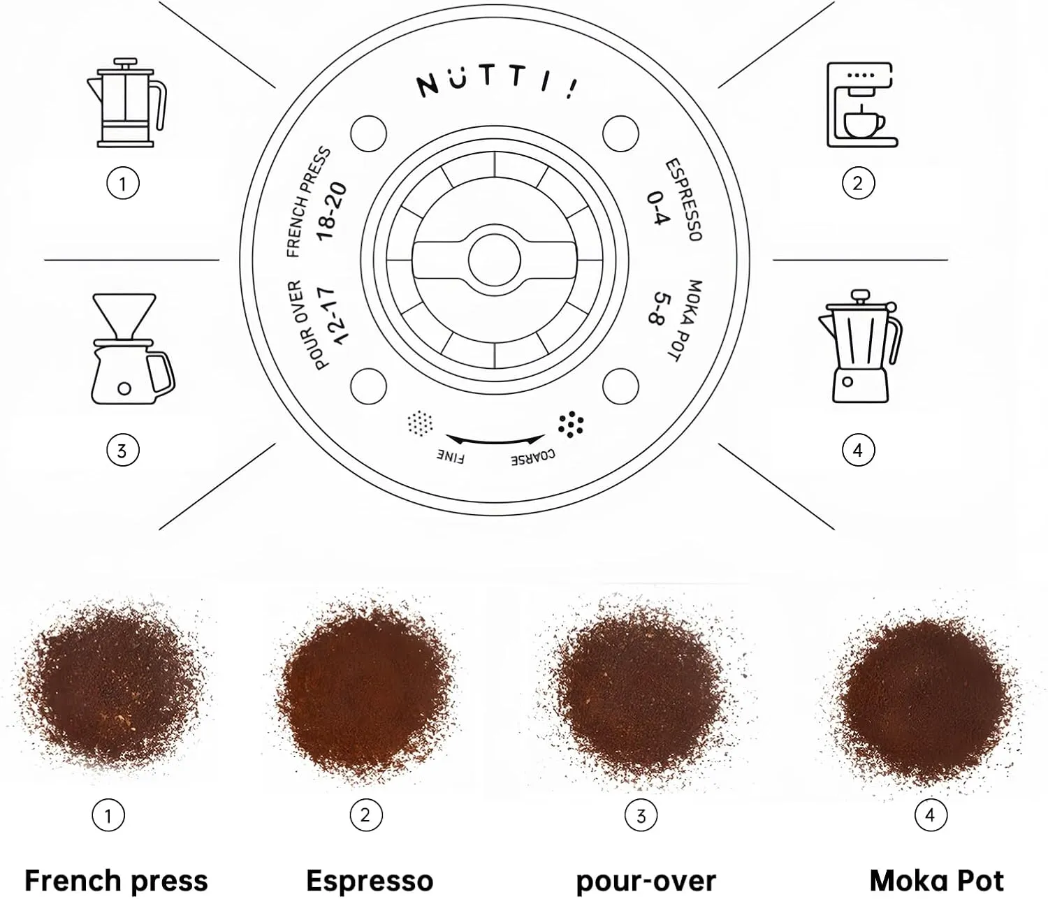 Burr Coffee Grinder – Electric, Portable, Small, Quiet Adjustable Conical Burr Mini Coffee Bean Mill, 20 Grind Settings for Espresso, Pour-Over, French Press Moka for Home Use (Sunshine Yellow)