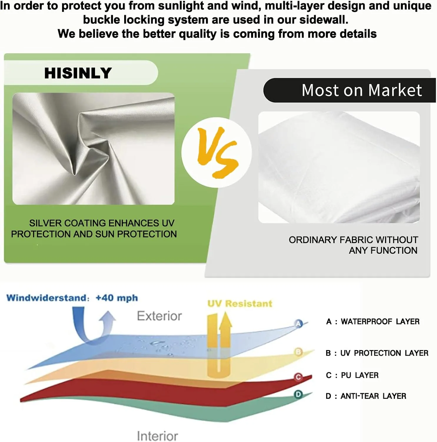 Canopy Sidewalls 10 * 10 ft 300D Sunwalls with Silver Coating UV Protection and Waterproof Oxford Cloth Suits Pop-up Tent/Instant Canopy/Commercial Canopy (Sidewall Only)