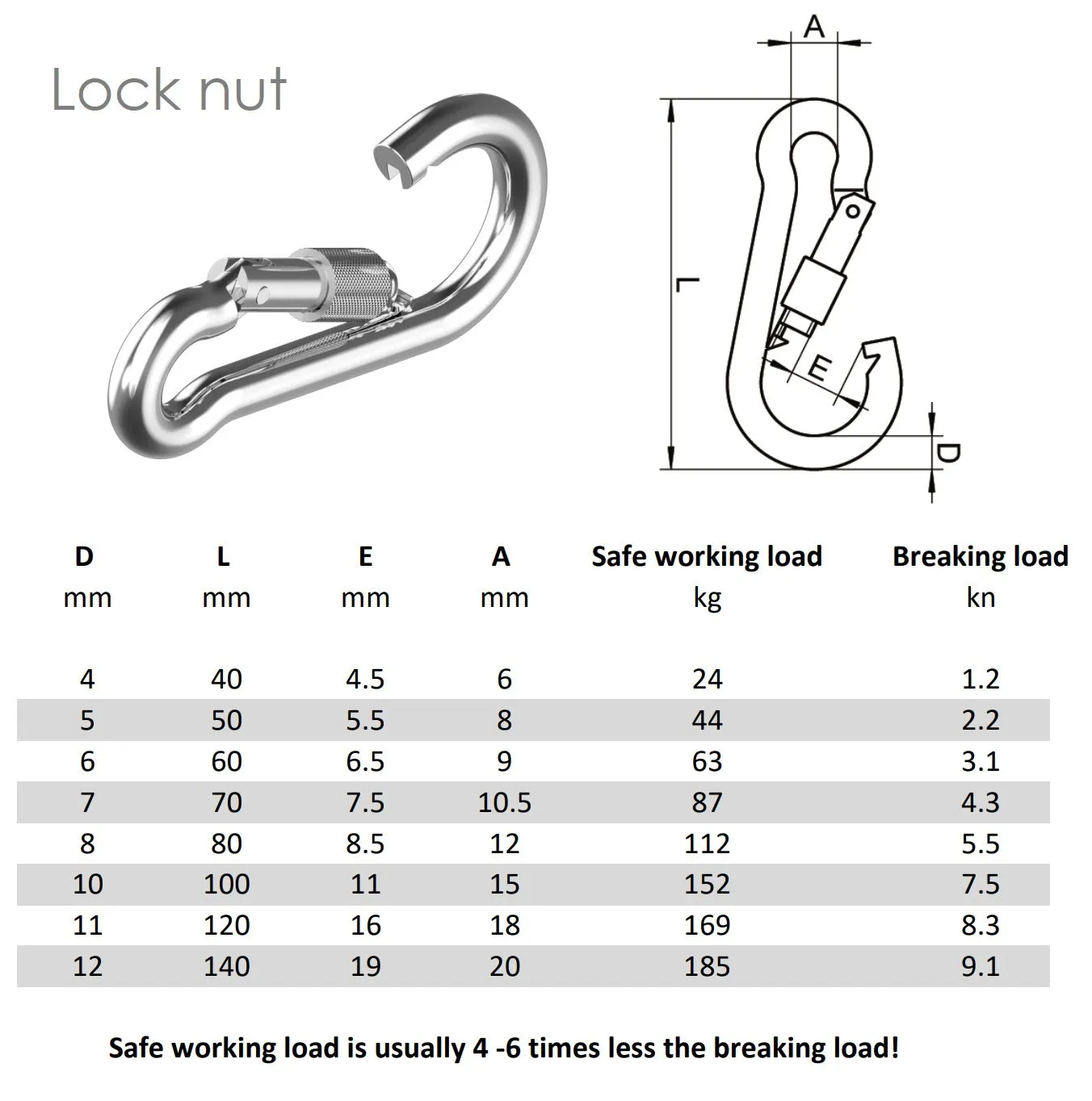 Carbine carabiner snap hook with lock nut A4 316 stainless steel