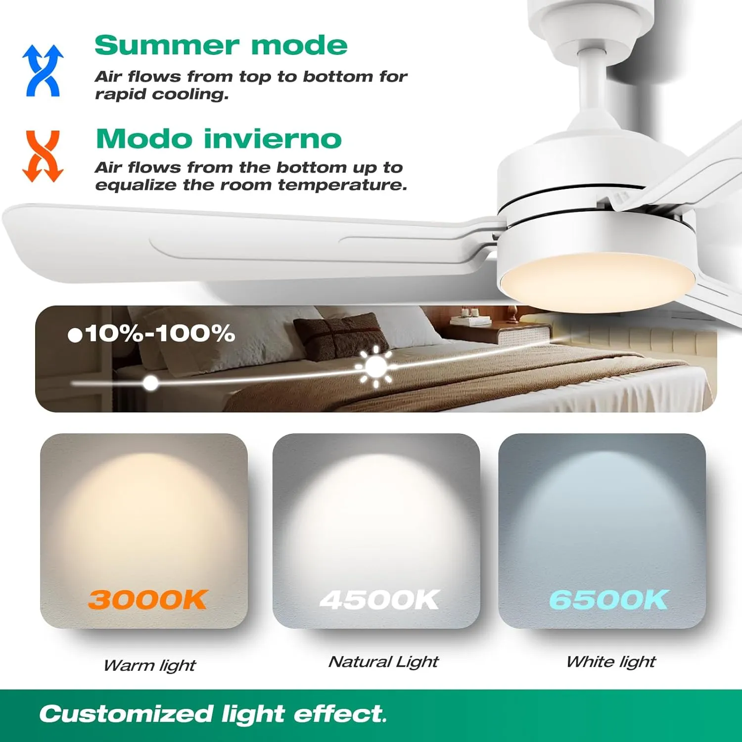 Ceiling Fans with Lights,36" LED Fan Light Hanging with Hook,Hook Type Ceiling Fan,Plug in Ceiling Fan Light,40W,3000-6500k,Remote Control,Portable Fan for Camping Bed,Patios,(White)