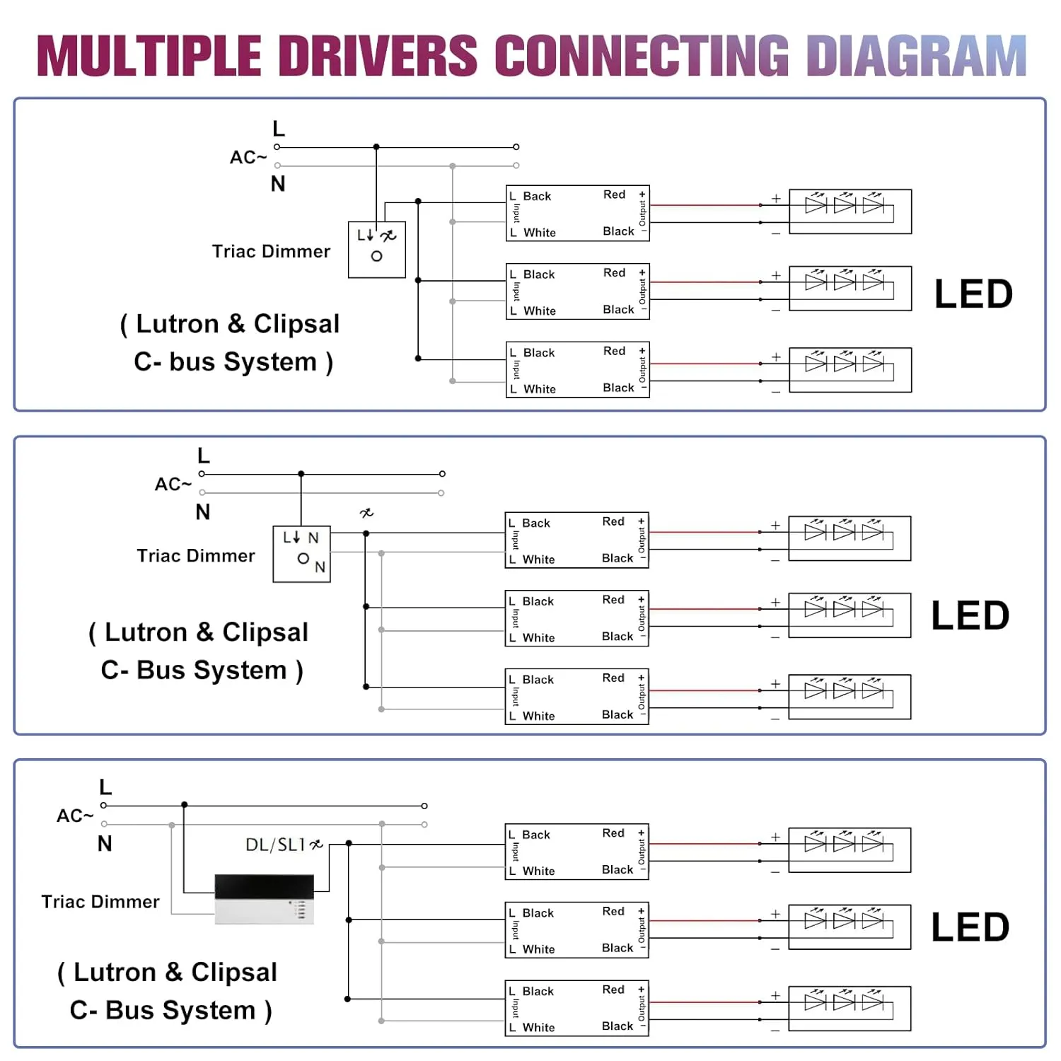 EMITEVER 96W Triac Dimmable LED Driver,Power Supply,AC 120V to DC 24V Transformer,Compatible with Lutron and Leviton Dimmers,for LED Lighting,Class 2,ETL Certified