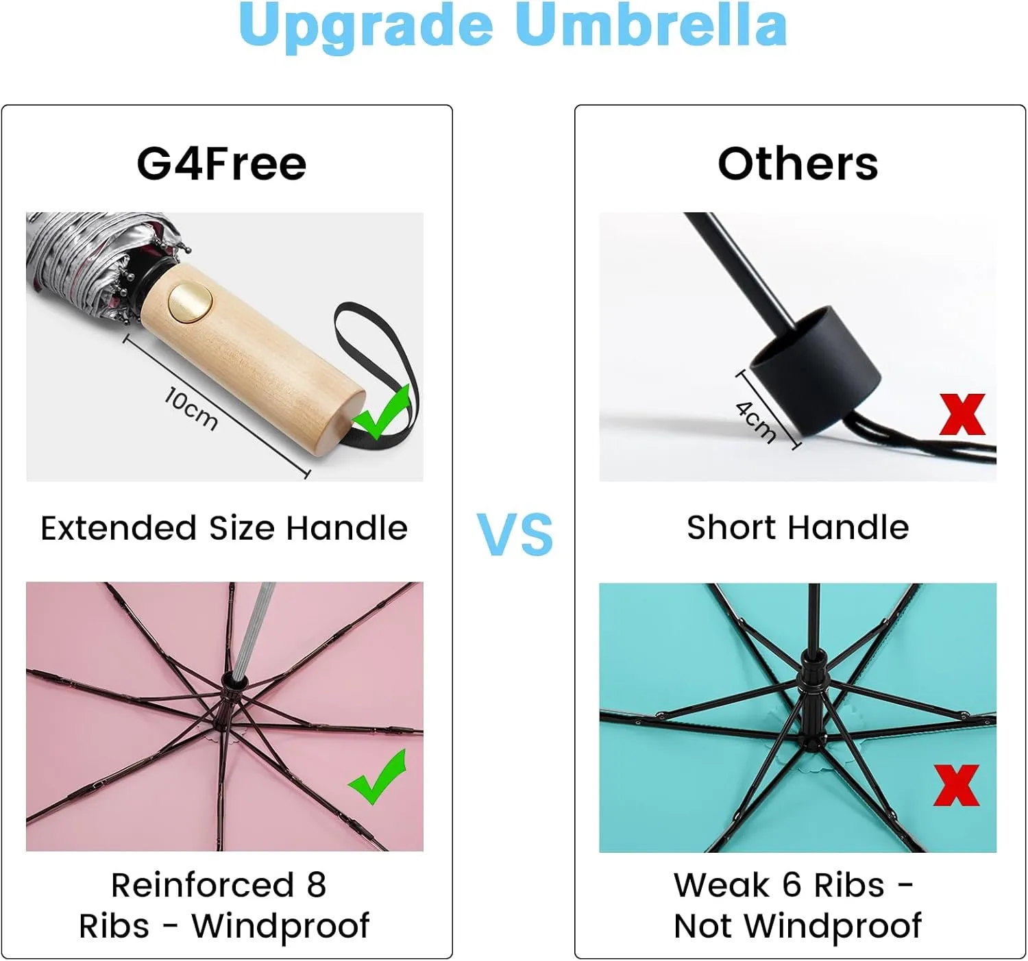 G4Free Windproof Travel Umbrella with Large Wooden Handle, UV Sun Protection & Rain Umbrella Automatic Open And Close, Compact 46" Large Canopy with UPF 50 , Lightweight Portable for Walking & Outdoor