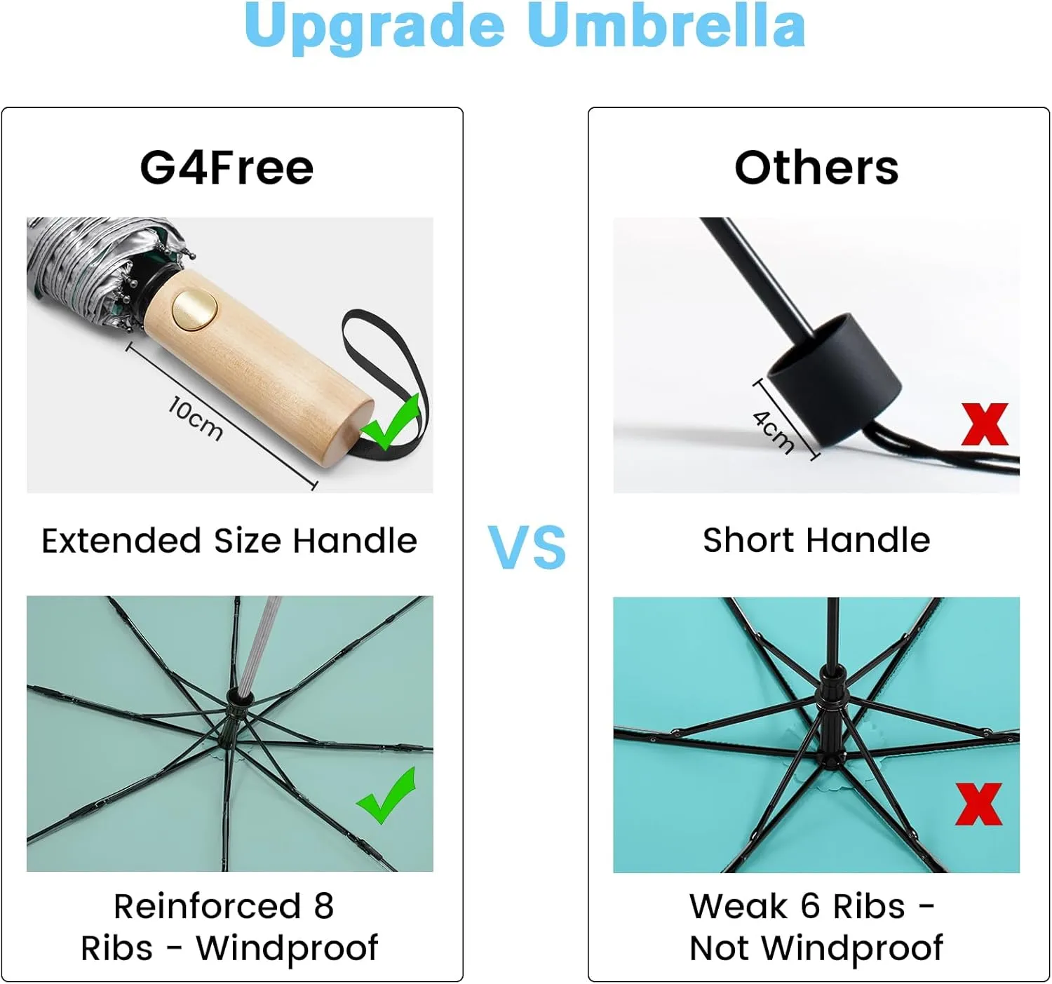 G4Free Windproof Travel Umbrella with Large Wooden Handle, UV Sun Protection & Rain Umbrella Automatic Open And Close, Compact 46" Large Canopy with UPF 50 , Lightweight Portable for Walking & Outdoor