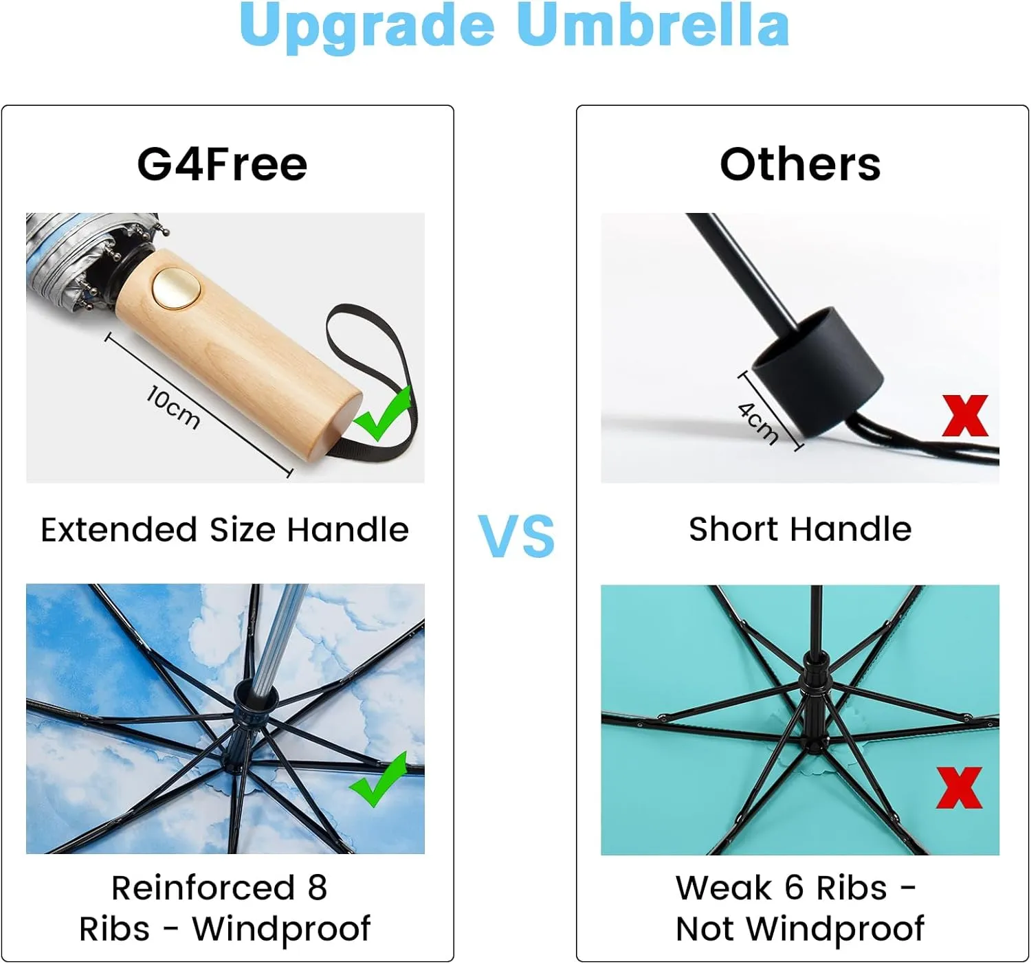 G4Free Windproof Travel Umbrella with Large Wooden Handle, UV Sun Protection & Rain Umbrella Automatic Open And Close, Compact 46" Large Canopy with UPF 50 , Lightweight Portable for Walking & Outdoor