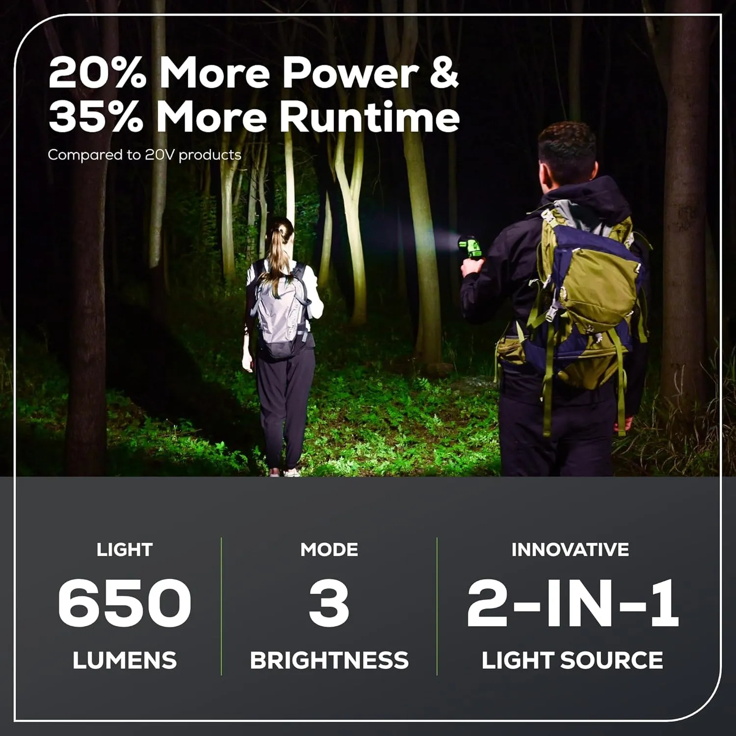 Greenworks 24V 2-in-1 Magnetic Work Light, 650 Lumens LED Spotlight and Project Light Tube, Pivoting Head, 3 Mode, SOS Function, with 2Ah Battery and Charger