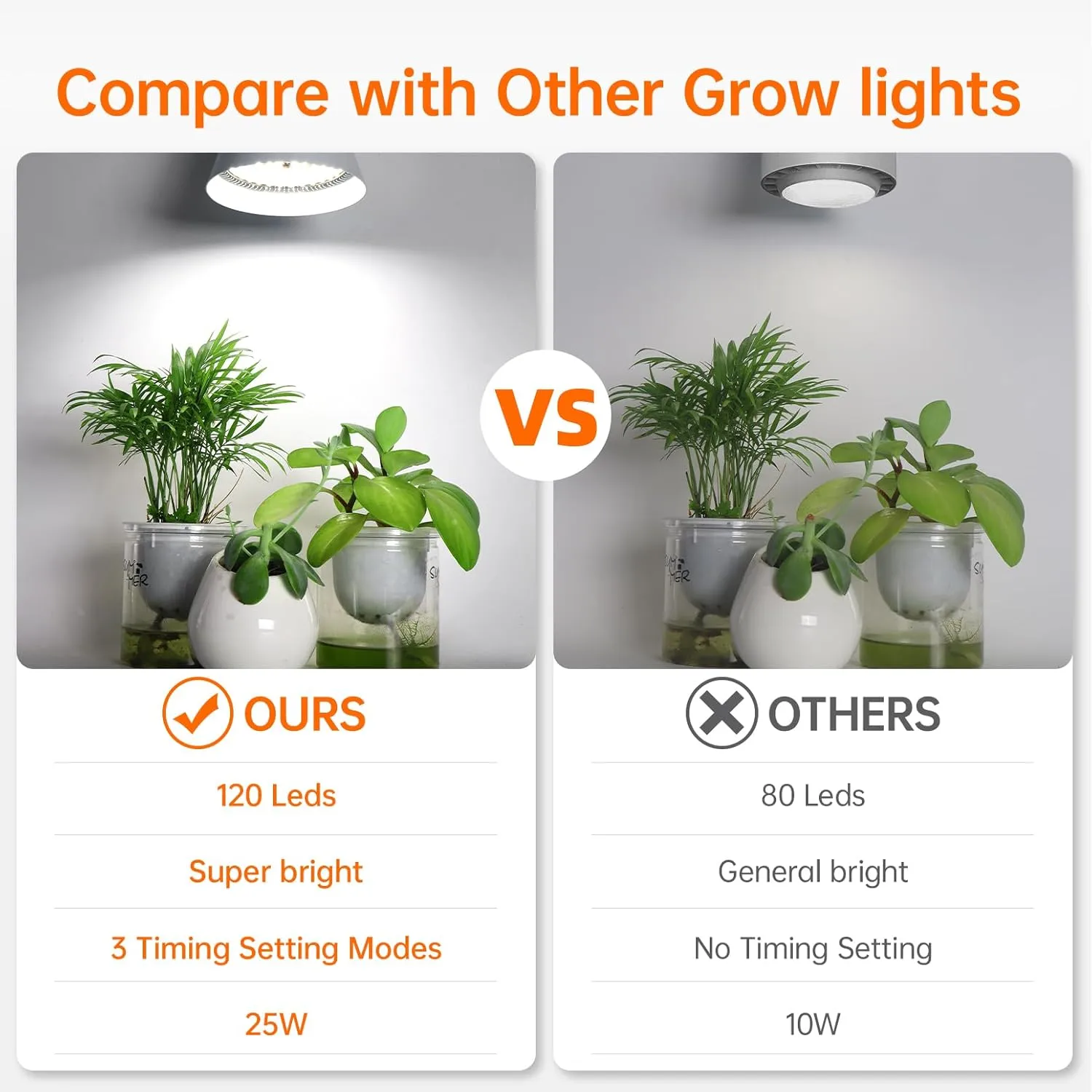 Hanging Grow Light, 25W Full Spectrum Plant Lights for Indoor Plants, 16.4FT Power Cord, 5000K with Timer Function