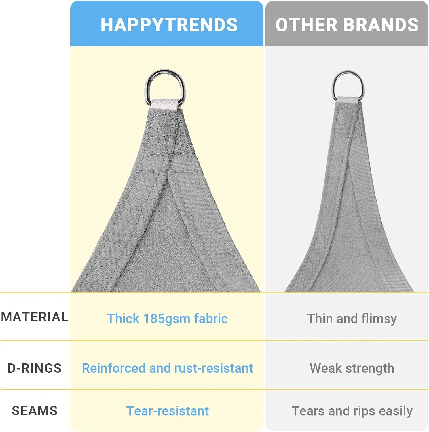 HappyTrends Sun Shade Sail,10'x 13' Heavy Duty UV Protection Beach Shade Canopy Wind sail,Tear and Rust Resistant Patio sail Shade for Yard Deck Lawn Garden Rectangle Sunshade(Grey)