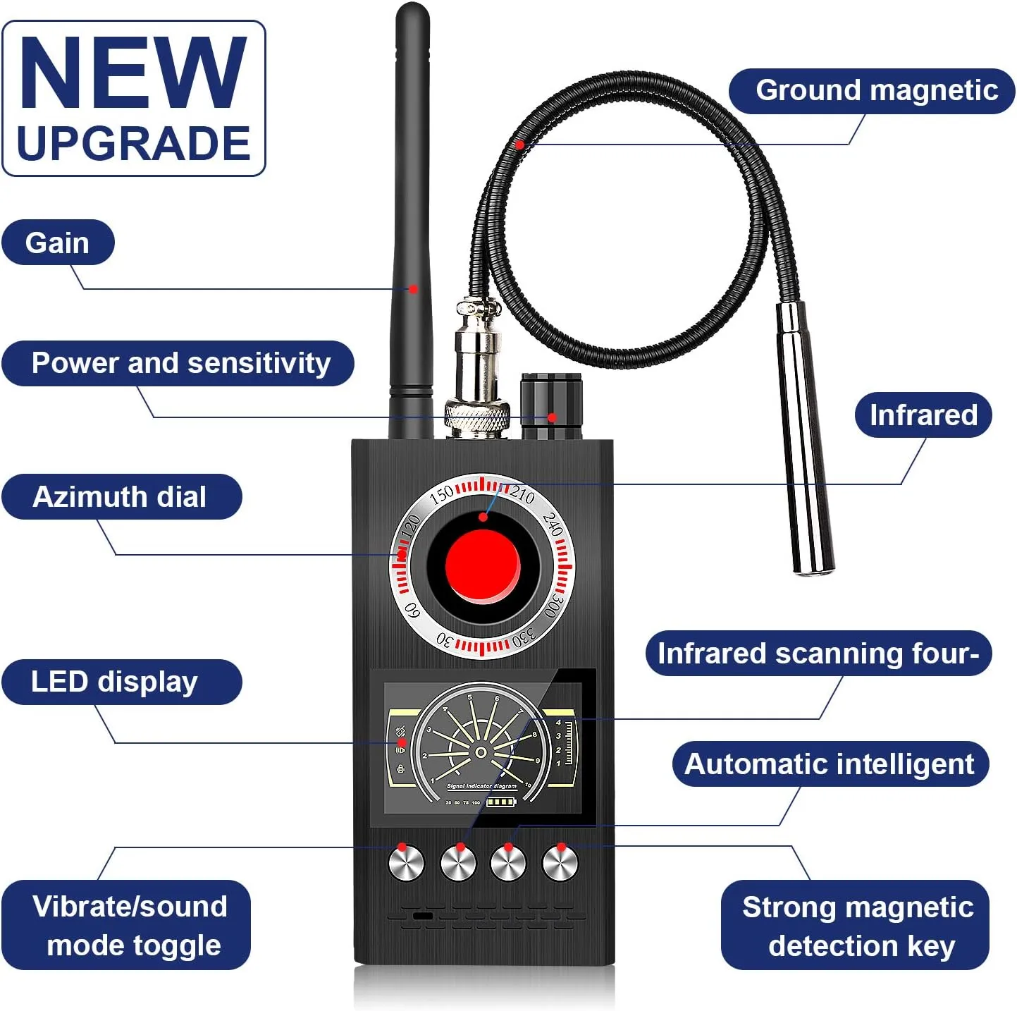 Hidden Camera Detector with Signal Strength Detection, Infrared Camera Finder, Magnetic Field and GPS Tracker Detection - Anti-Spy Bug Sweeper for Privacy Protection - K68