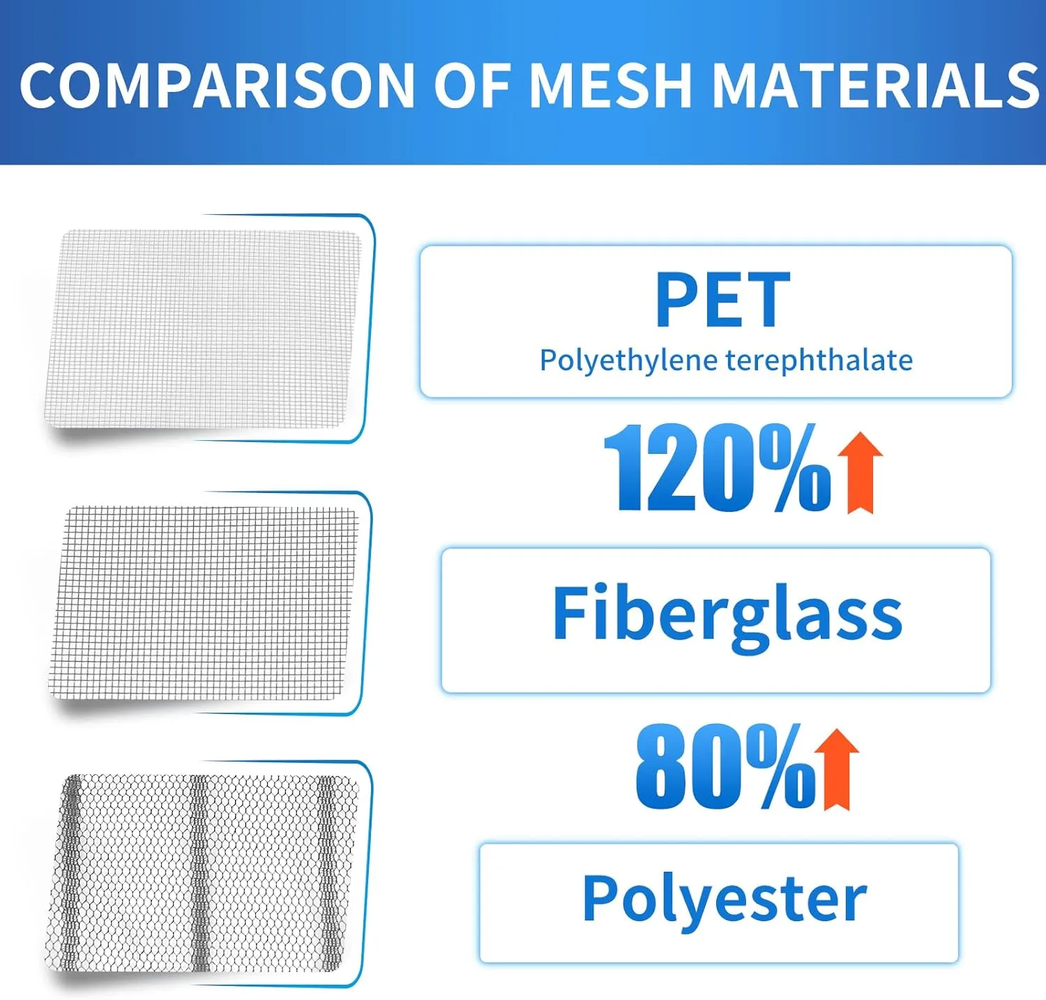 High-Density Magnetic Screen Door Mesh for Home and Patio, Tear Resistant Backdoor Screen Net with Magnetic Closure