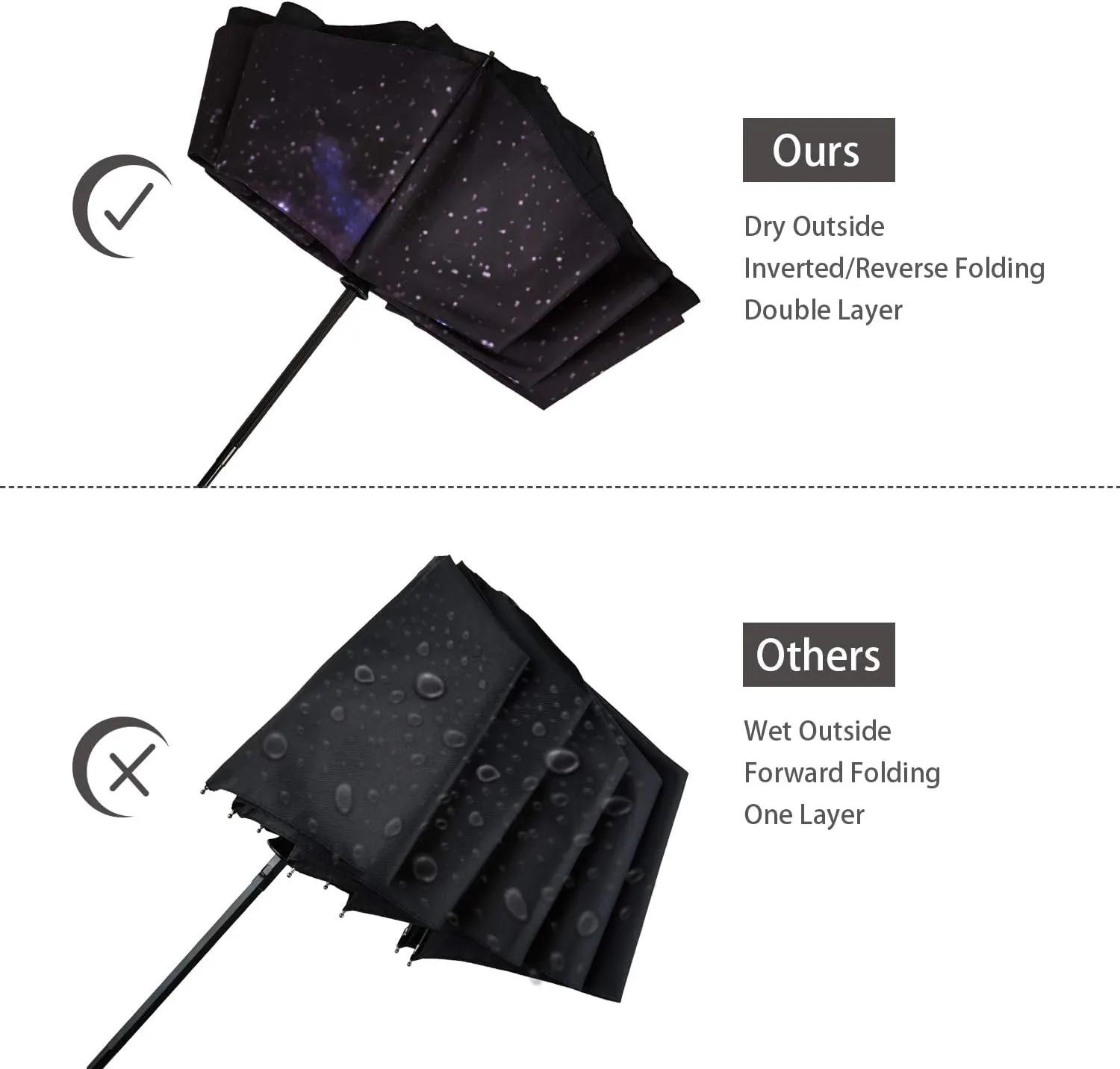 Inverted Umbrella Double Layer Automatic Folding Reserve Umbrella Windproof UV Protection for Rain Car Travel Outdoor Men Women