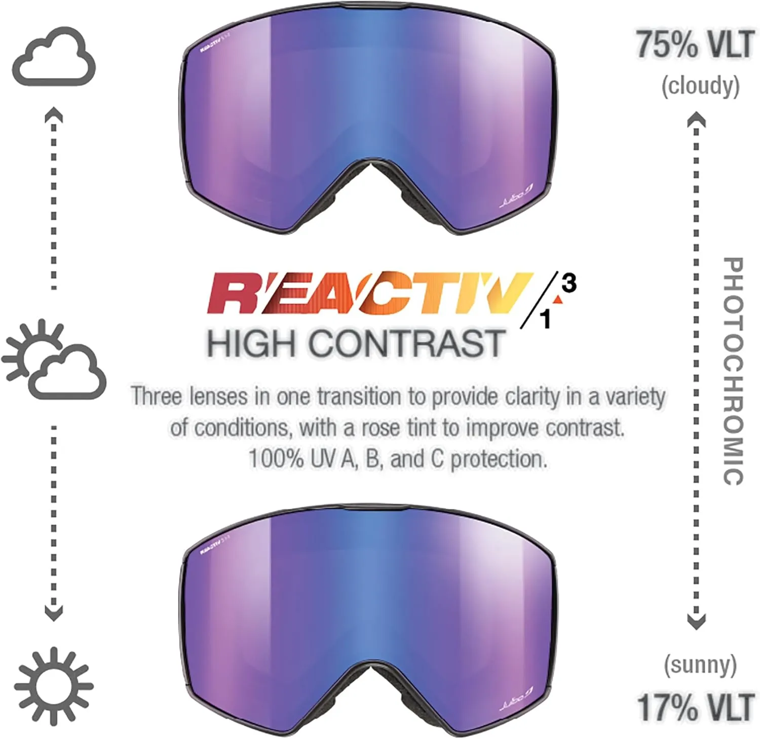Julbo Launcher Snow Goggles w/REACTIV Photochromic Goggles & Superflow Pro for Skiing & Snowboarding - 100% UV Protection