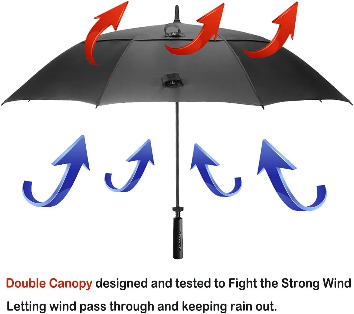 LANBRELLA Golf Umbrell 72/80 Inch Extra Large Oversize Windproof Stick Umbrella