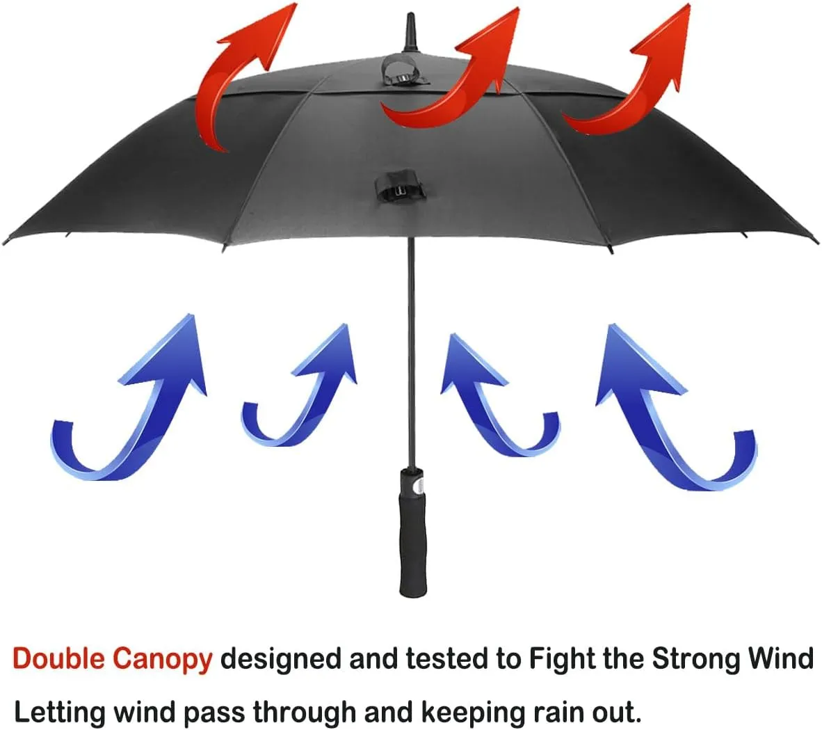 LANBRELLA Golf Umbrell 72/80 Inch Extra Large Oversize Windproof Stick Umbrella