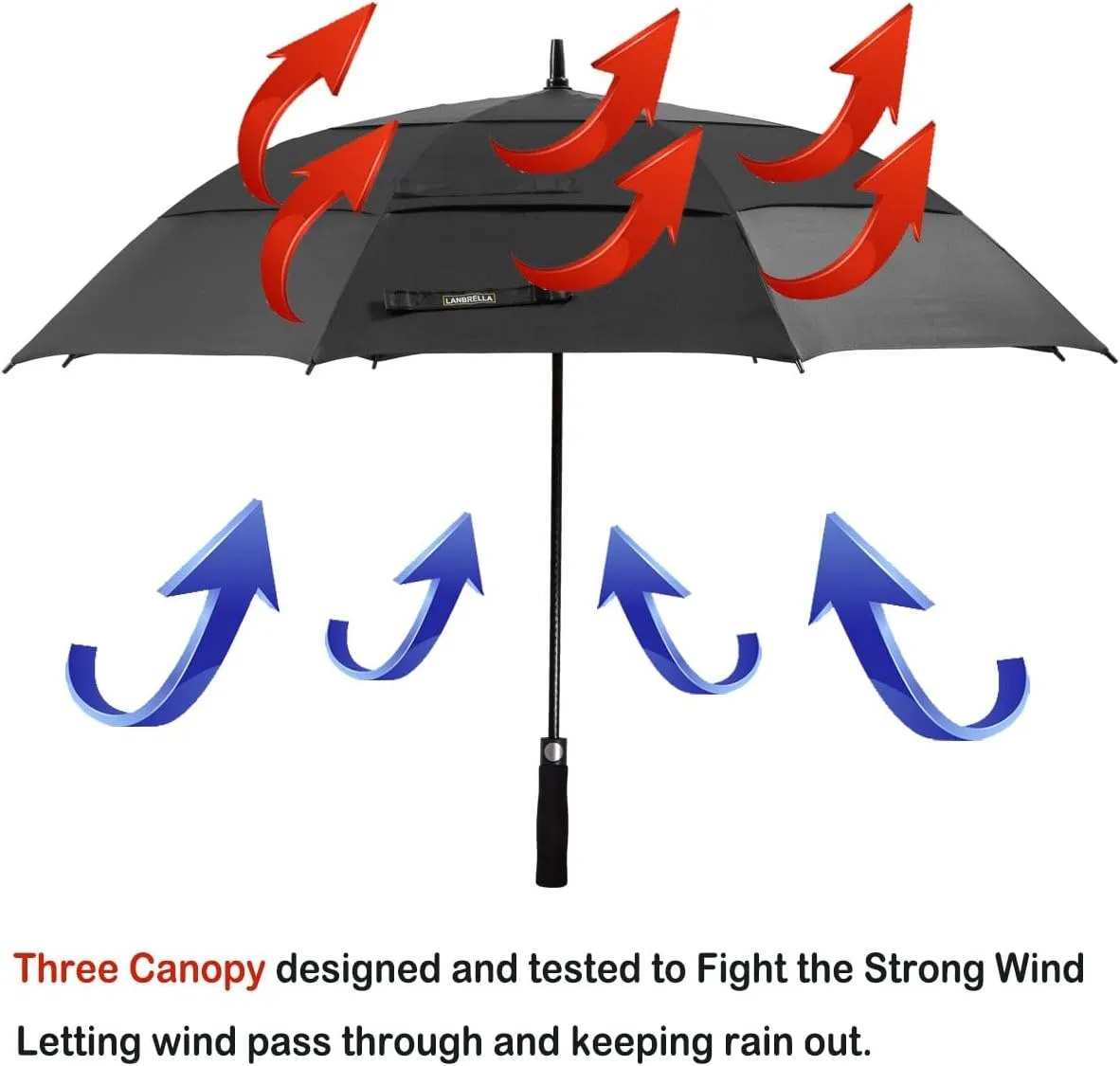 LANBRELLA Golf Umbrell 72/80 Inch Extra Large Oversize Windproof Stick Umbrella