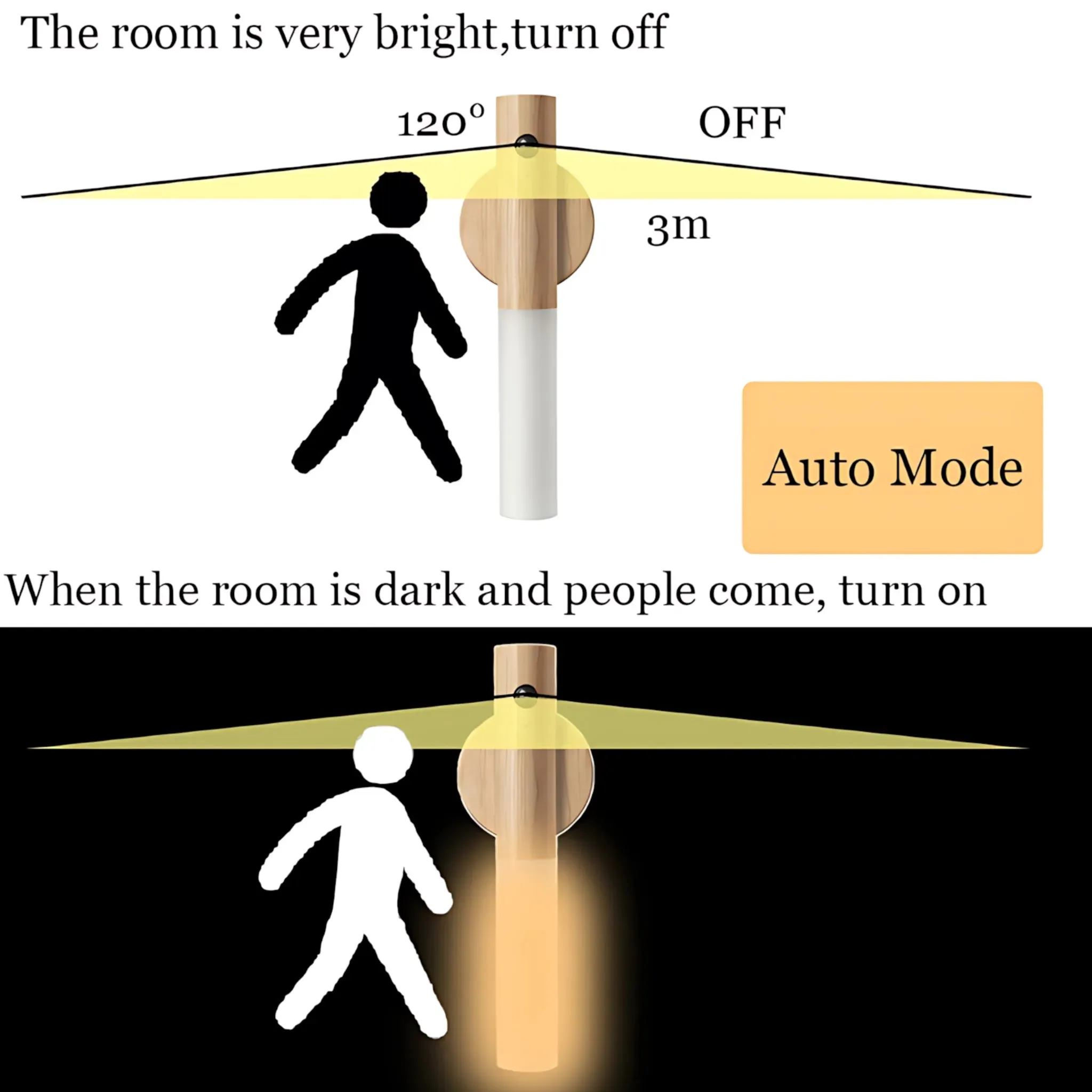 LED Wood Night Light – USB Rechargeable Magnetic Wall Lamp