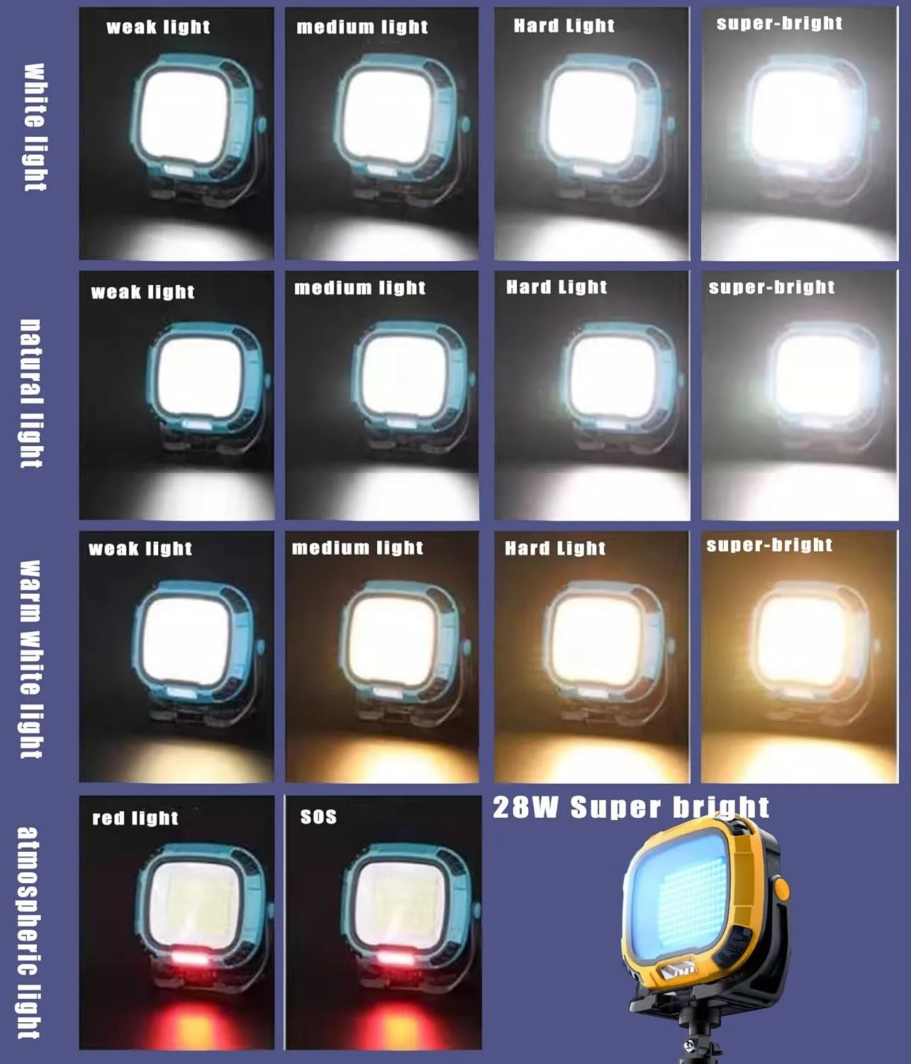 LED Work Light Rechargeable, 2500LM Waterproof Folding Portable Flood Lights with Magnetic and14 Light Modes,USB Emergency cob Work Light for Camping Car Repairing Emergency Job Site Lighting
