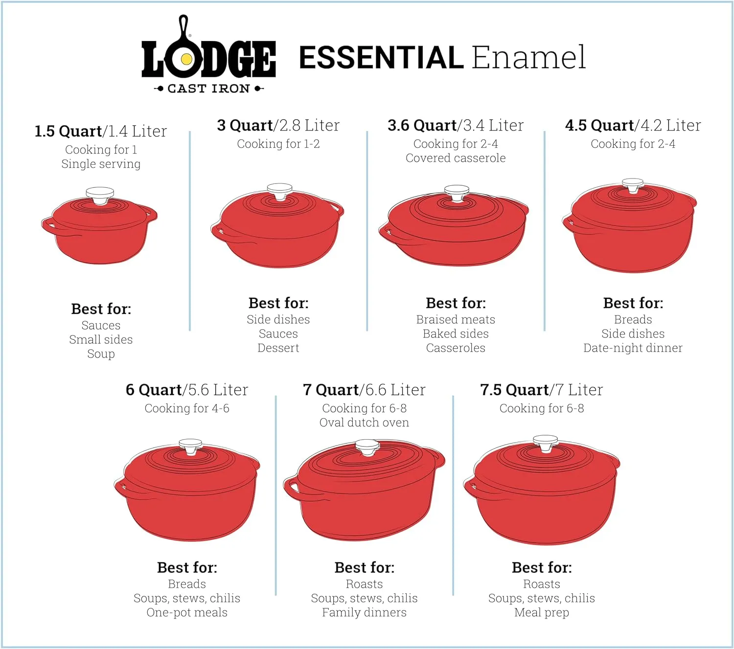 Lodge 3 Quart Enameled Cast Iron Dutch Oven with Lid – Dual Handles – Oven Safe up to 500° F or on Stovetop - Use to Marinate, Cook, Bake, Refrigerate and Serve – Island Spice Red