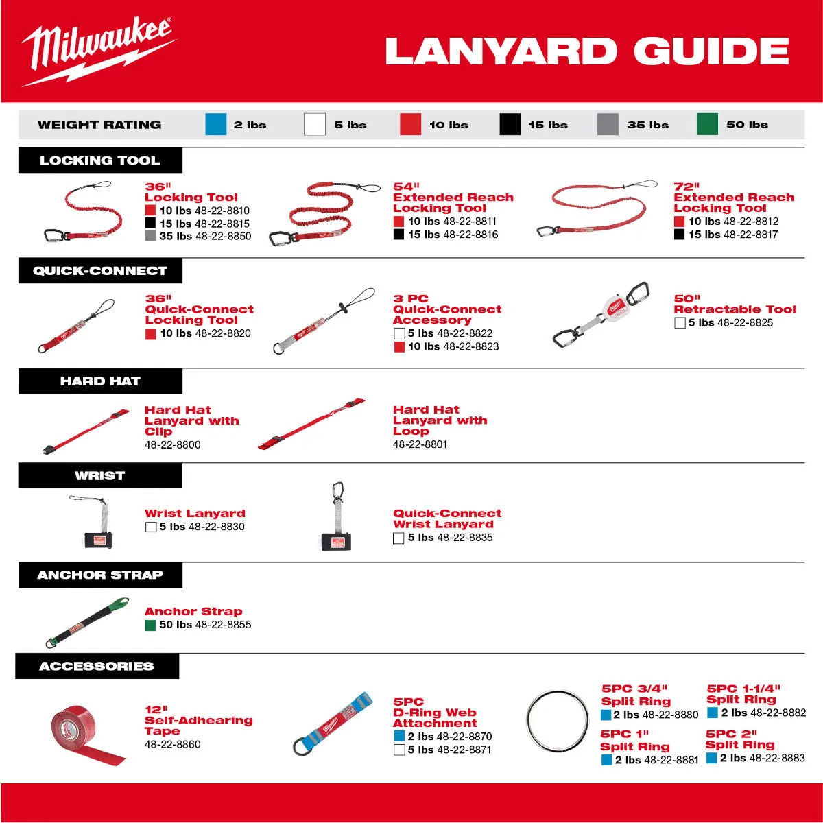 Milwaukee 48-22-8810 10 lbs Locking Tool Lanyard