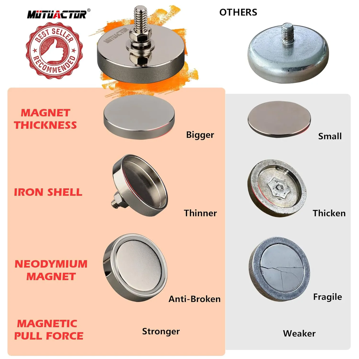 MUTUACTOR 2PCS Super Strong Neodymium Round Magnet Base with 1/4''-20 Male Threaded Stud,150lb Pulling Force Magnetic Mount Heavy Duty Magnets for Led Lighting Camera Tools and Others Equipments