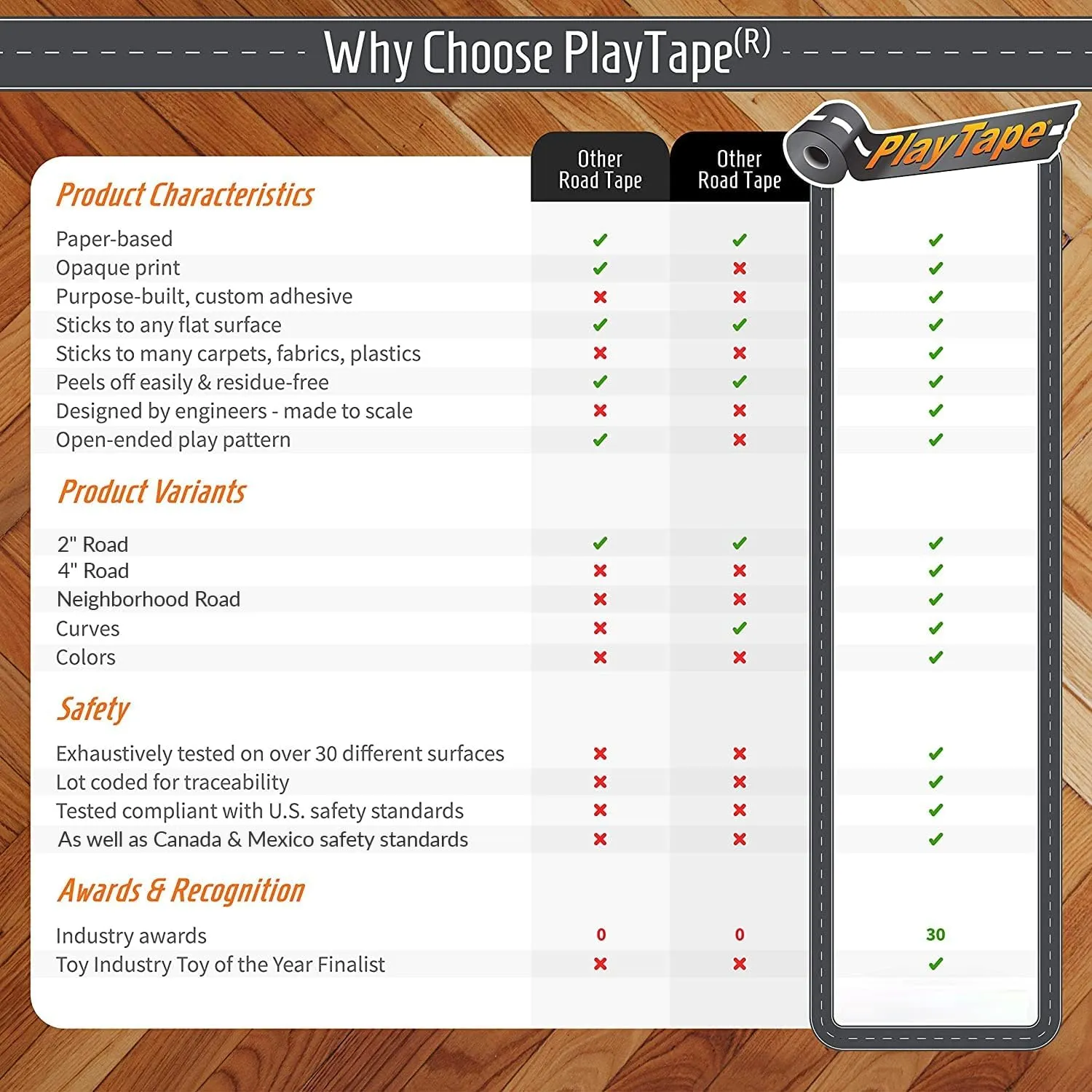 PlayTape Dirt Road Tape for Toy Cars - Sticks to Flat Surfaces, No Residue, 2-Pack of 2 in. x 30 ft. Roll