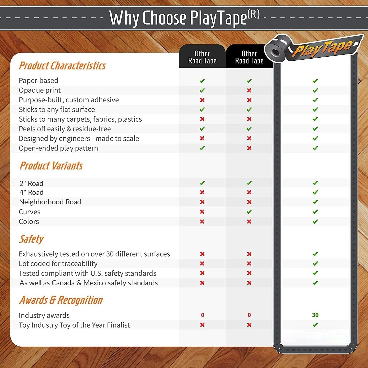 PlayTape Road Tape for Toy Cars - Sticks to Flat Surfaces; No Residue; 4-Pack of 30 ft. x 2 in. Asphalt Road