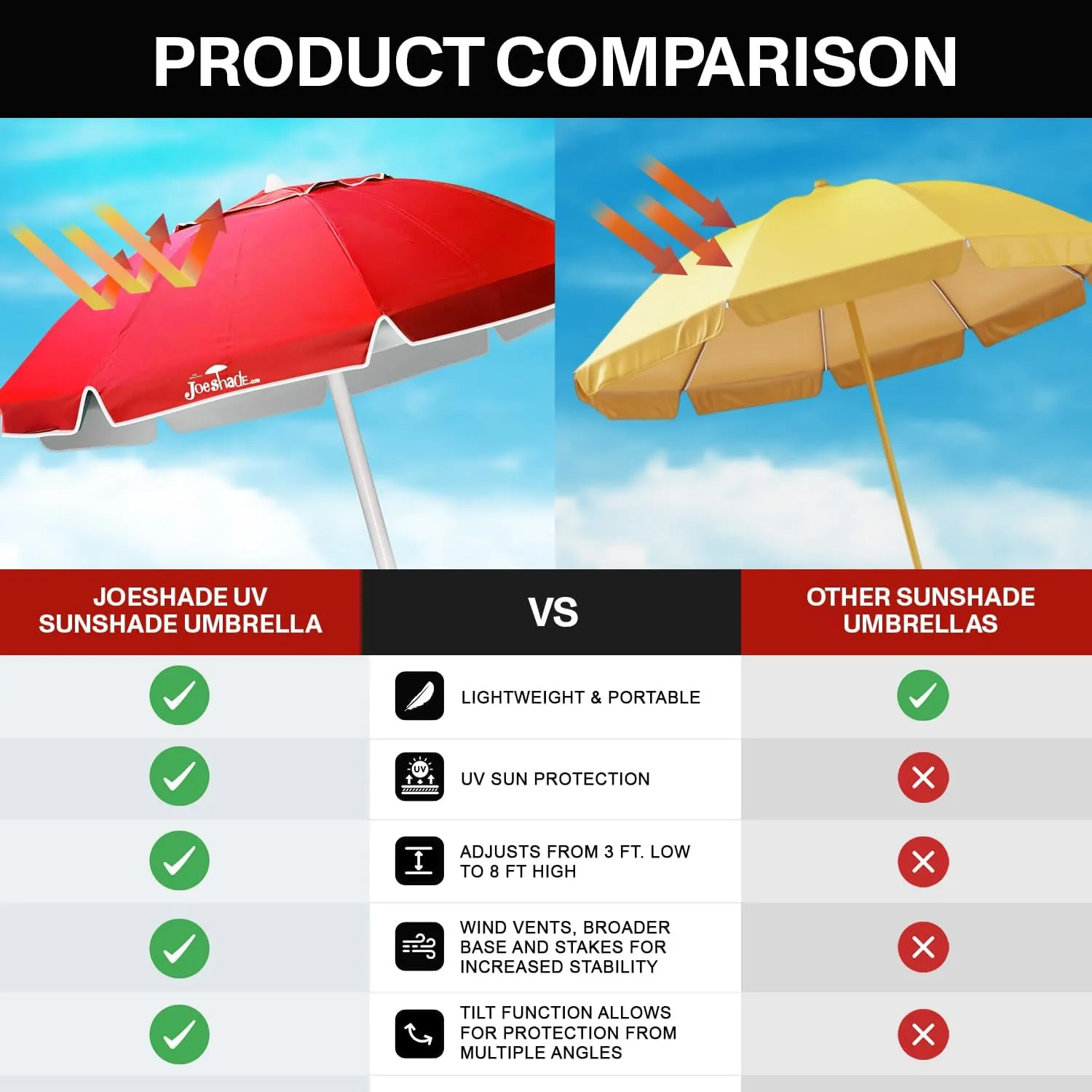 Portable UV Sun Shade Umbrella with Tripod Stand – Lightweight, Adjustable, and Instant Sun Protection for Outdoor Sports, Camping, and More – Red
