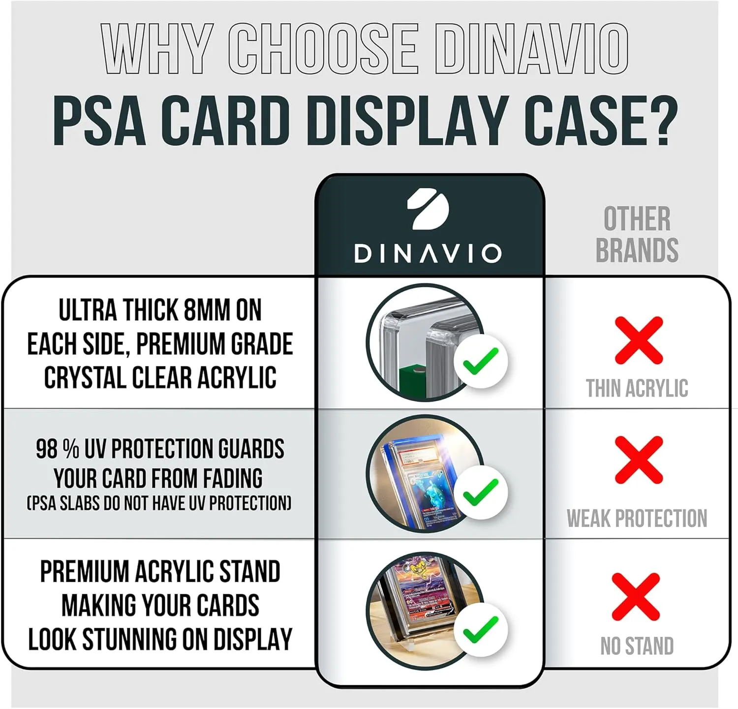 PSA Graded Card Display Acrylic Case for Standard PSA and CGC Slabs - Slab Case for Graded Cards - PSA Card Case - Graded Card Display Case - Slanted Stand Included (White Border)