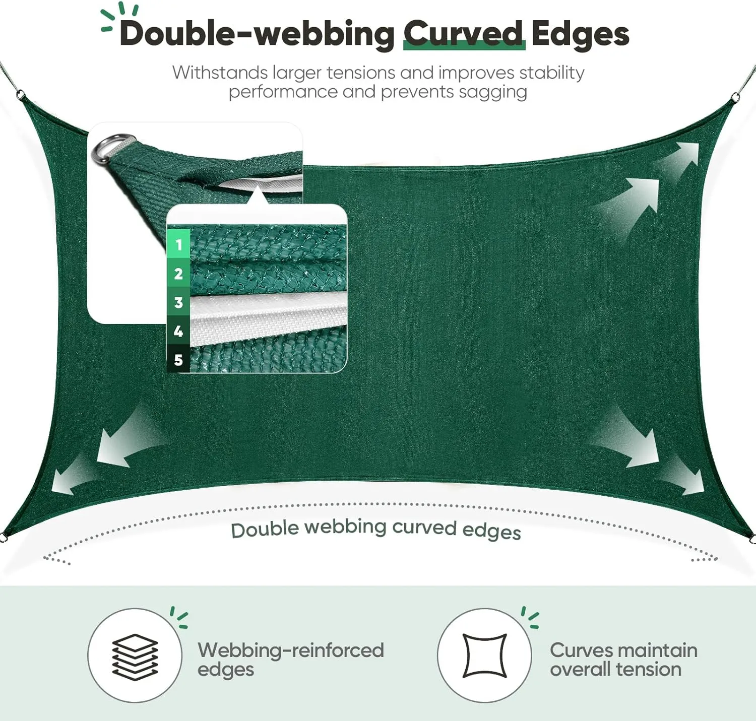Quictent 185GSM HDPE Sun Shade Sail Canopy Green 98% UV-Blocked for Patio Outdoor Activities with Hardware Kits (24'x24')