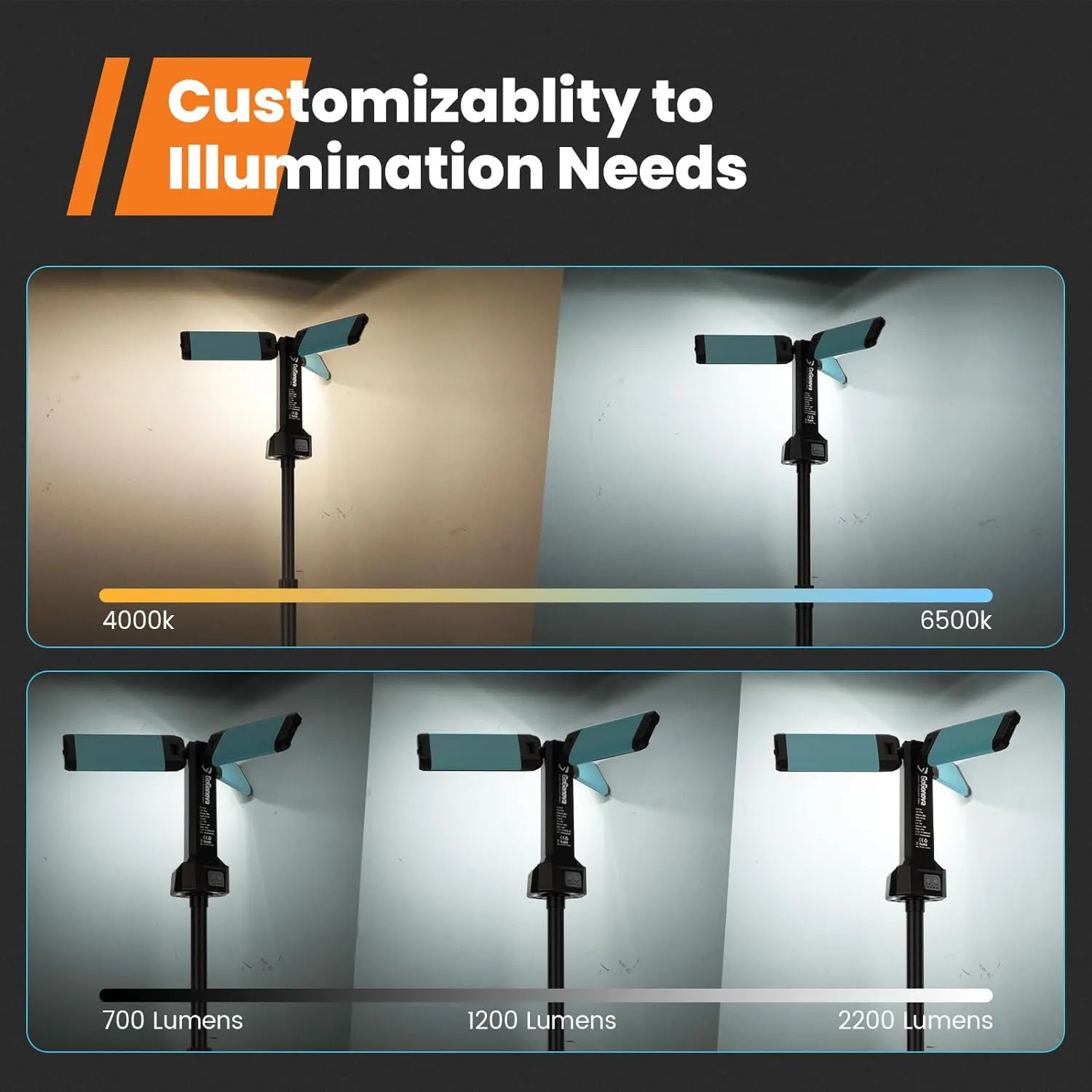 Rechargeable Work Light with Stand, GoGonova Cordless Work Light with Triple LED Lamps, 8AH Battery, 700/1200/2200 Lumen, 4000/6500K Dimmable Camping Light with Detachable Tripod