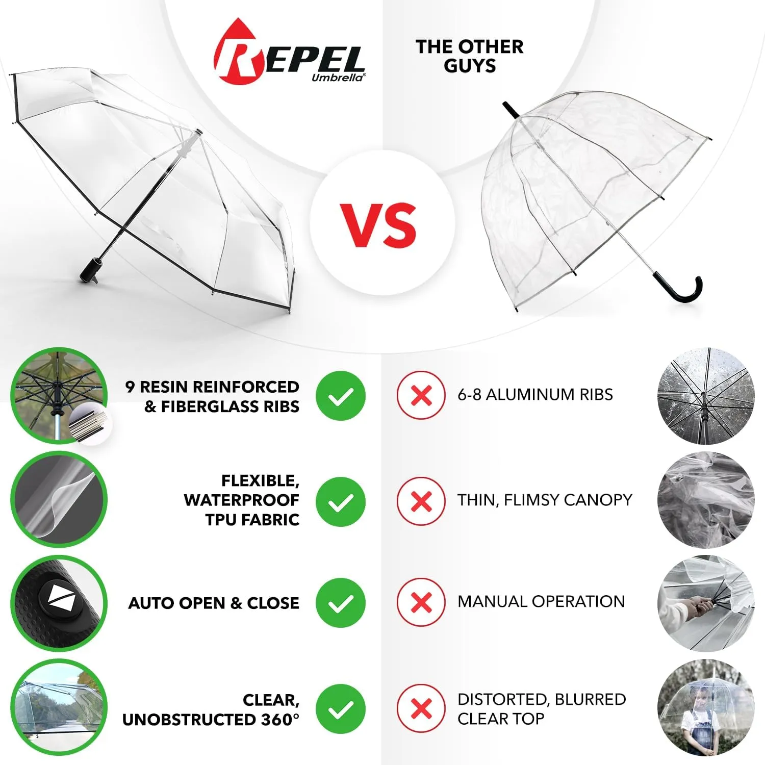 Repel Umbrella Windproof Travel Umbrellas for Rain - Easy Auto Open Close, Durable & Compact Umbrella, Strong Fiberglass Frame, Waterproof Canopy - Backpack, Purse, Portable Umbrella for Travel