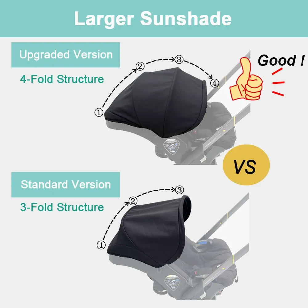 Stroller Accessories Replacement Canopy Compatible with Doona  and Doona i Car Seats & Strollers, Larger Sunshade, Durable Fabric (Black)