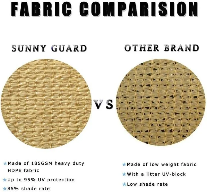 SunGuard UV Canopy