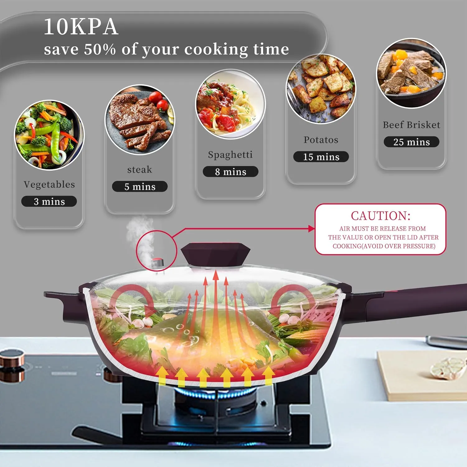 TIBORANG 8 in 1 Multipurpose 11 Inch 5 Quart Heat Indicator Nonstick Deep Frying Pan with Glass Lid,Steamed Grid,PFOA-Free,Dishwasher&Oven Safe,Works with All Stovetops (Midnight Purple)