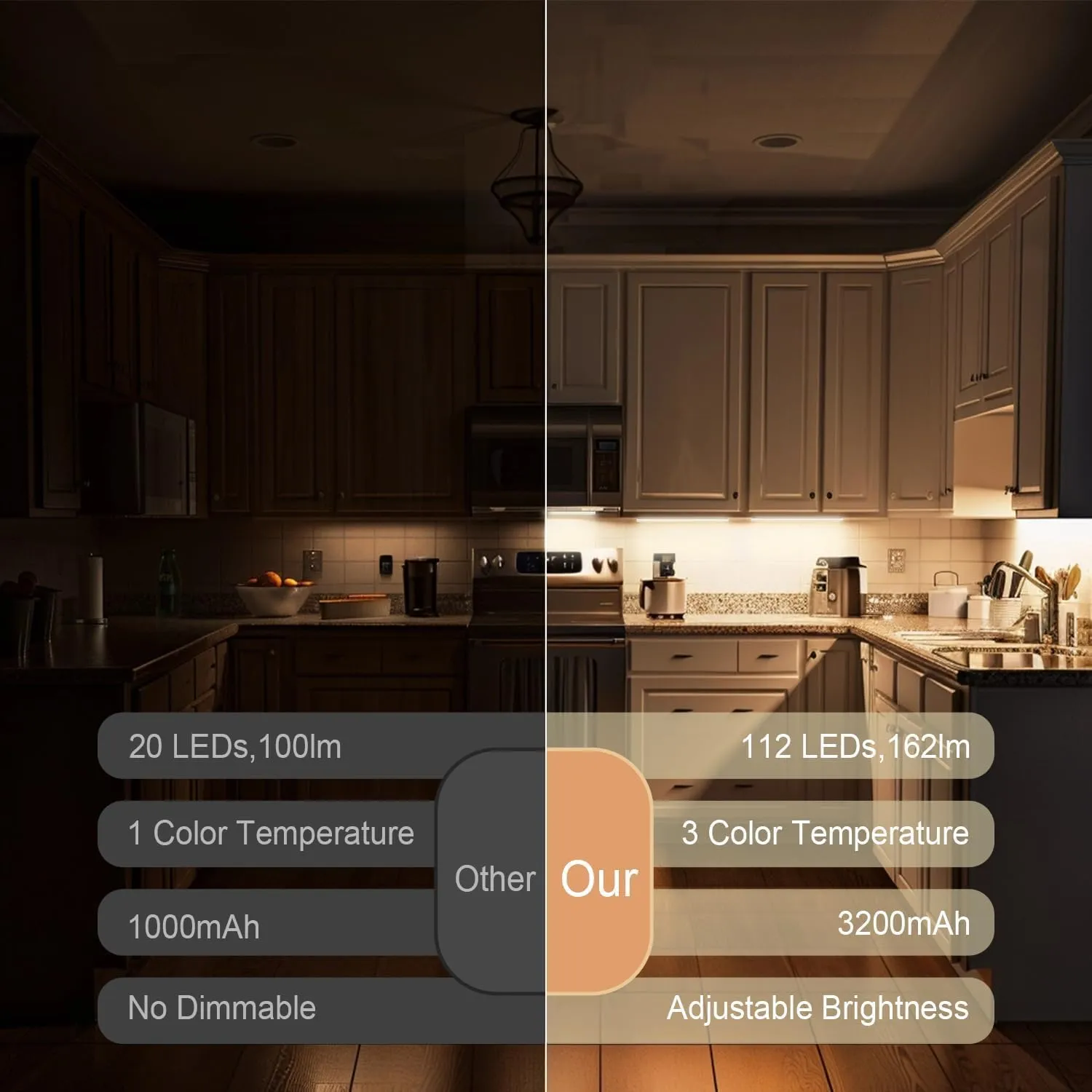 Under Cabinet Lighting, 2 Pack 13 Inch 3 Color Temperatures Motion Sensor Light Indoor, USB Rechargeable Under Cabinet Lights, Stick-On Magnetic Closet, Stair