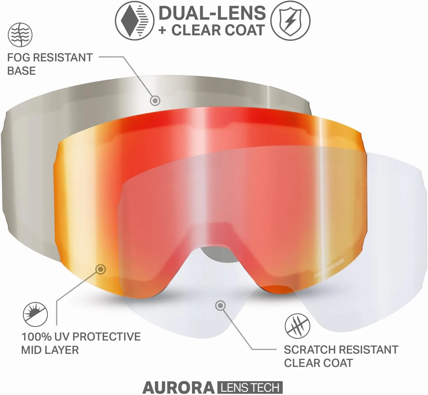 Wildhorn Outfitters Roca Ski Goggles Extra/Replacement Frameless Lens