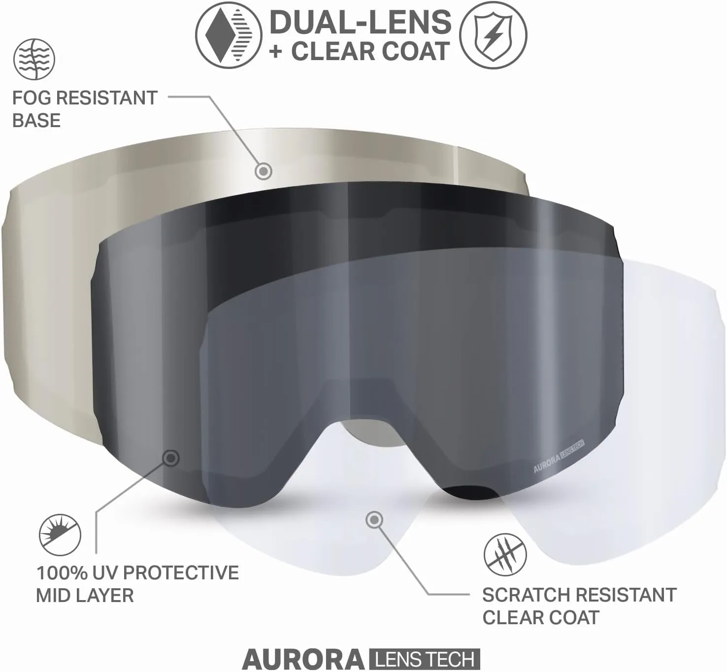 Wildhorn Roca Ski Goggles Men Women Anti-Fog/Scratch 100% UV-Magnetic Lens-Snowboard Snow Goggles Men Women Adult