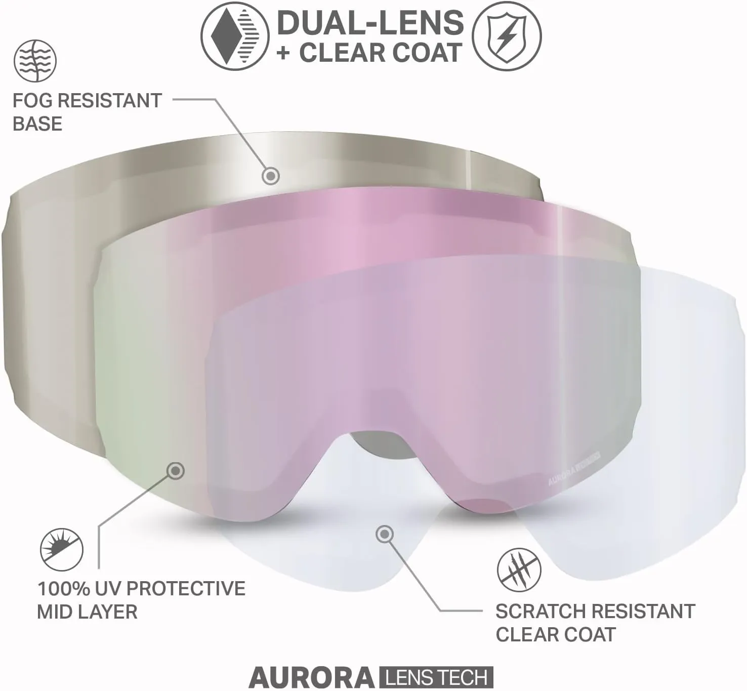 Wildhorn Roca Ski Goggles Men Women Anti-Fog/Scratch 100% UV-Magnetic Lens-Snowboard Snow Goggles Men Women Adult