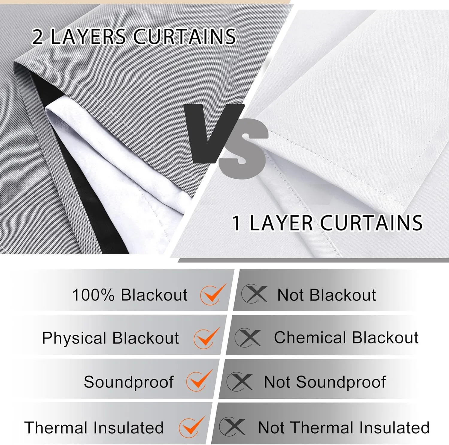 XWZO 100% Blackout Curtains with Tiebacks- Double Layers Completely Shaded Window Panels Thermal Insulated Lined Drapes for Bedroom/Living Room, Rod Pocket/Back Tab, White, W52 x L54, Set of 2 Panels