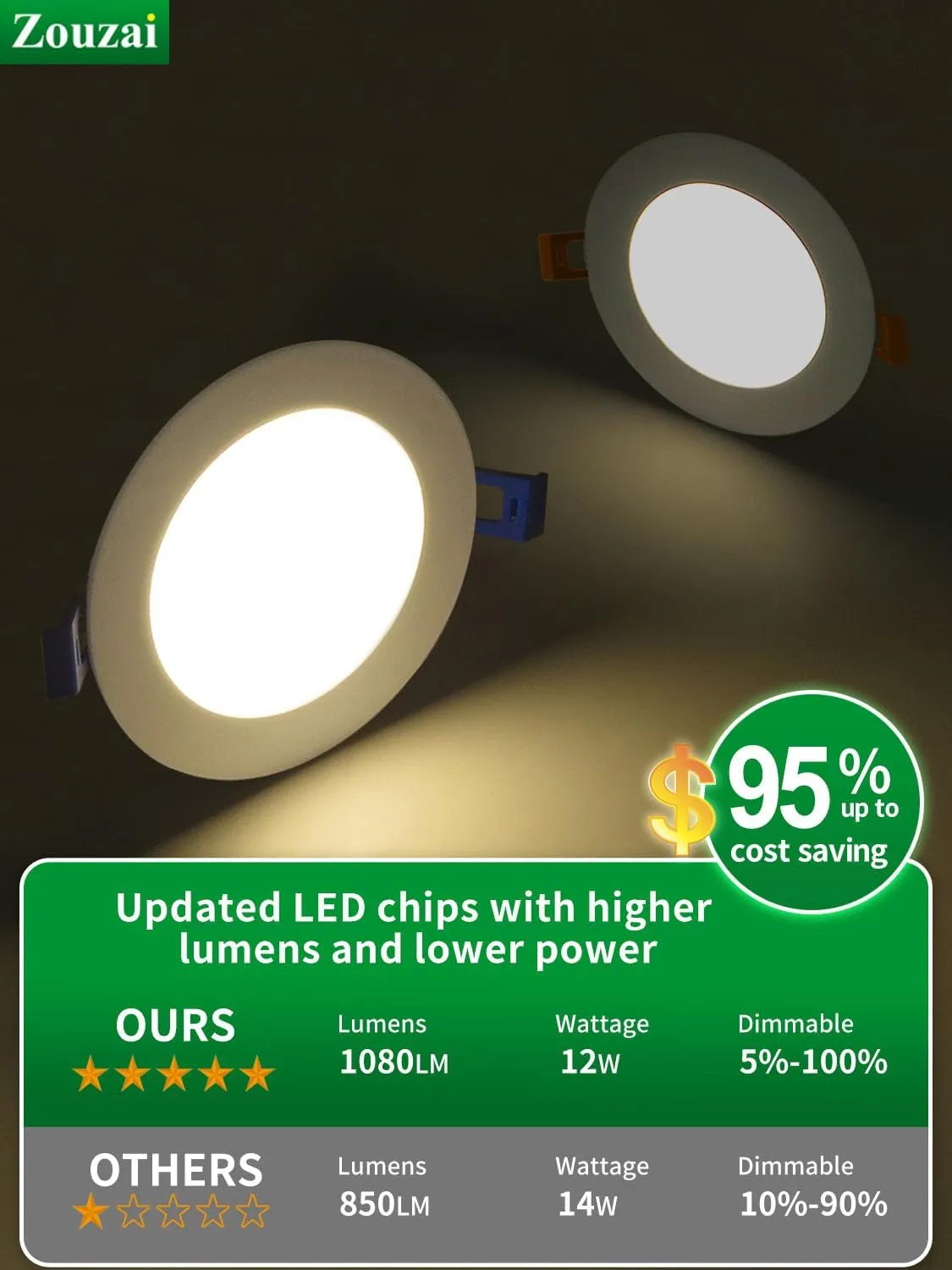 zouzai 12 Pack 6 Inch Ultra-Thin LED Recessed Ceiling Light with Junction Box, 5000K Daylight, 12W Eqv 110W, Dimmable Canless Wafer Downlight, 1080LM High Brightness, ETL and Energy Star Certified