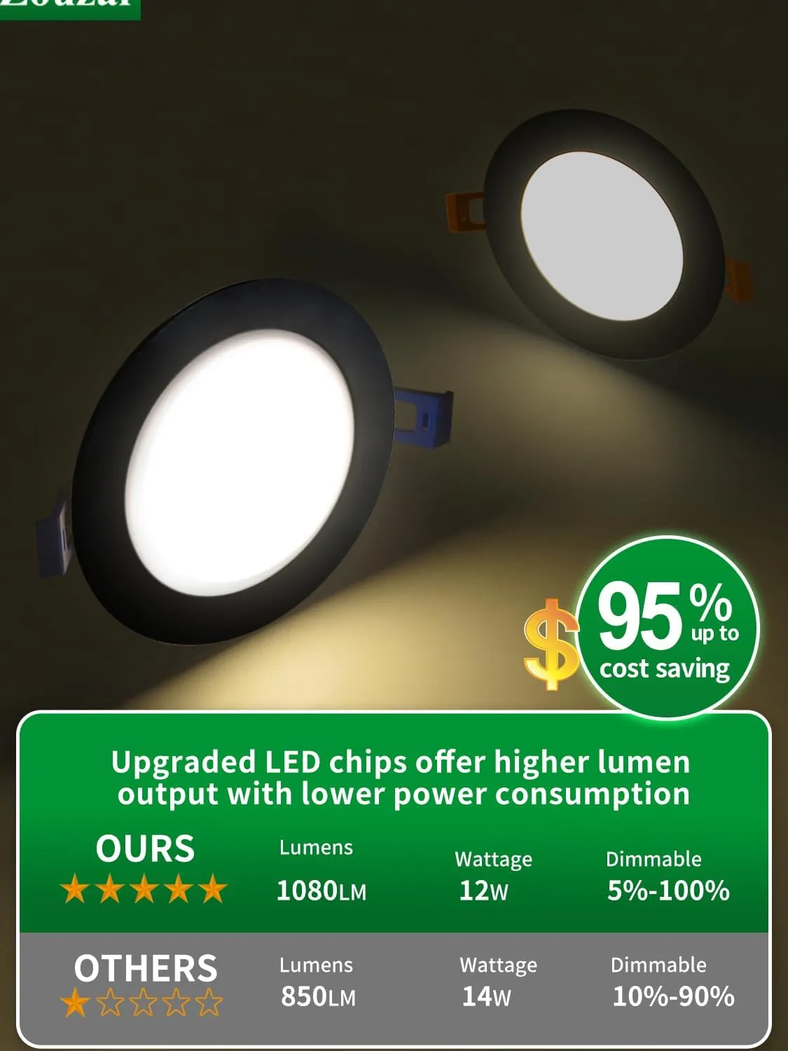 zouzai 6 Pack 6 Inch Black 5CCT Ultra-Thin LED Recessed Ceiling Light with Junction Box 2700K/3000K/3500K/4000K/5000K Selectable, 12W Dimmable, led can Lights ETL and Energy Star Certified